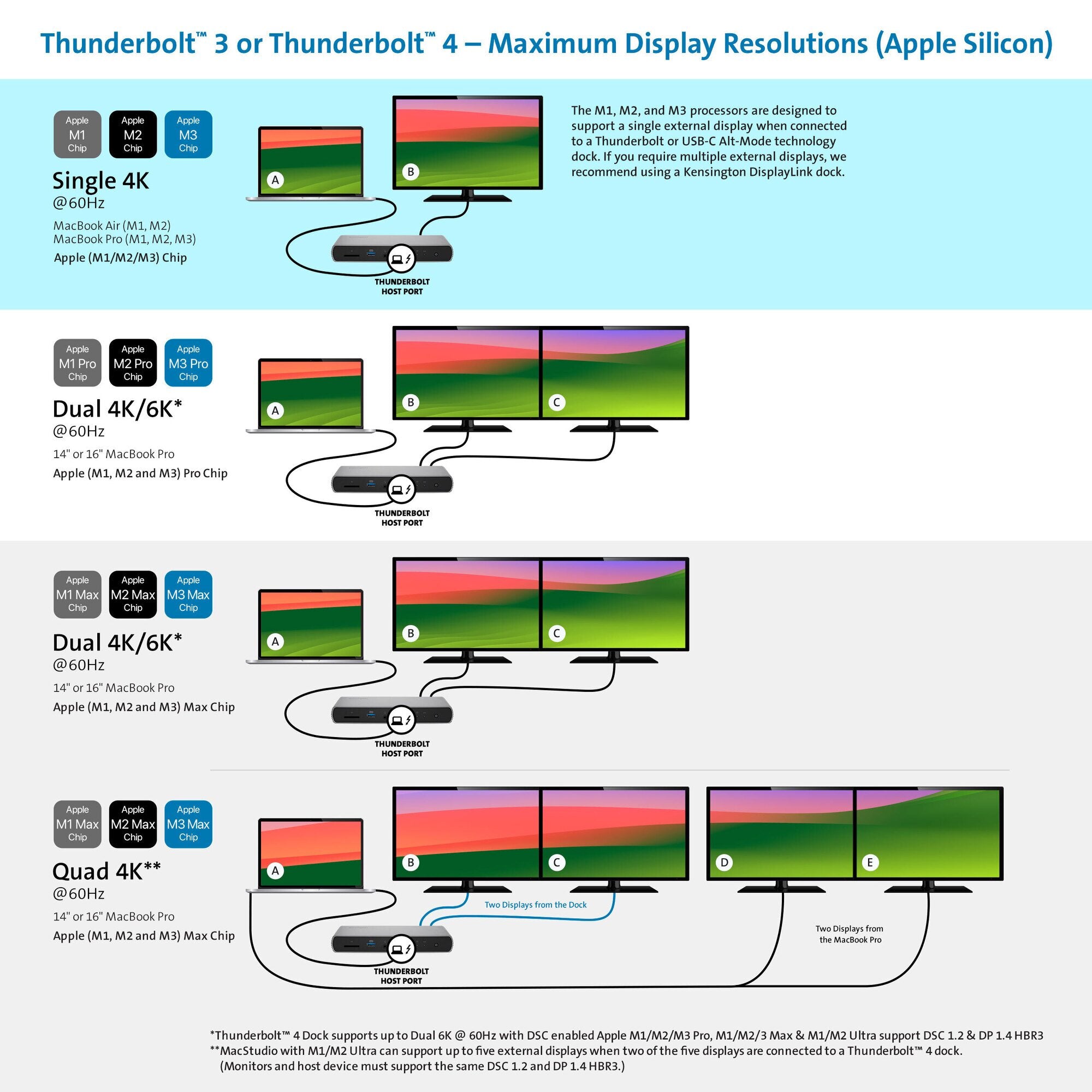 Kensington SD5760T Thunderbolt 4 Dual 4K