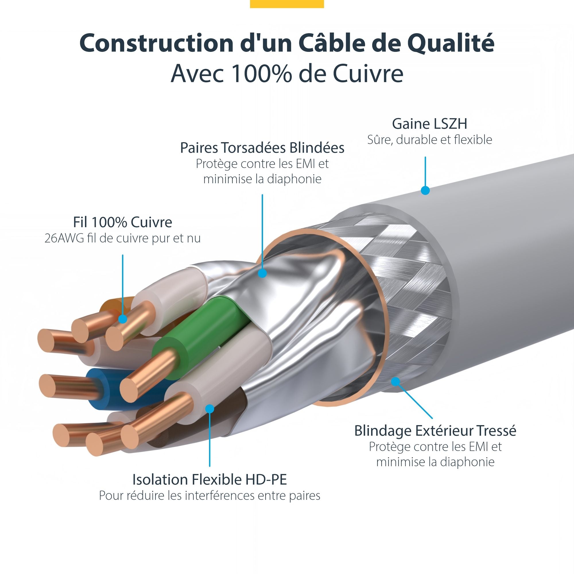 15m White CAT8 Ethernet Cable - LSZH
