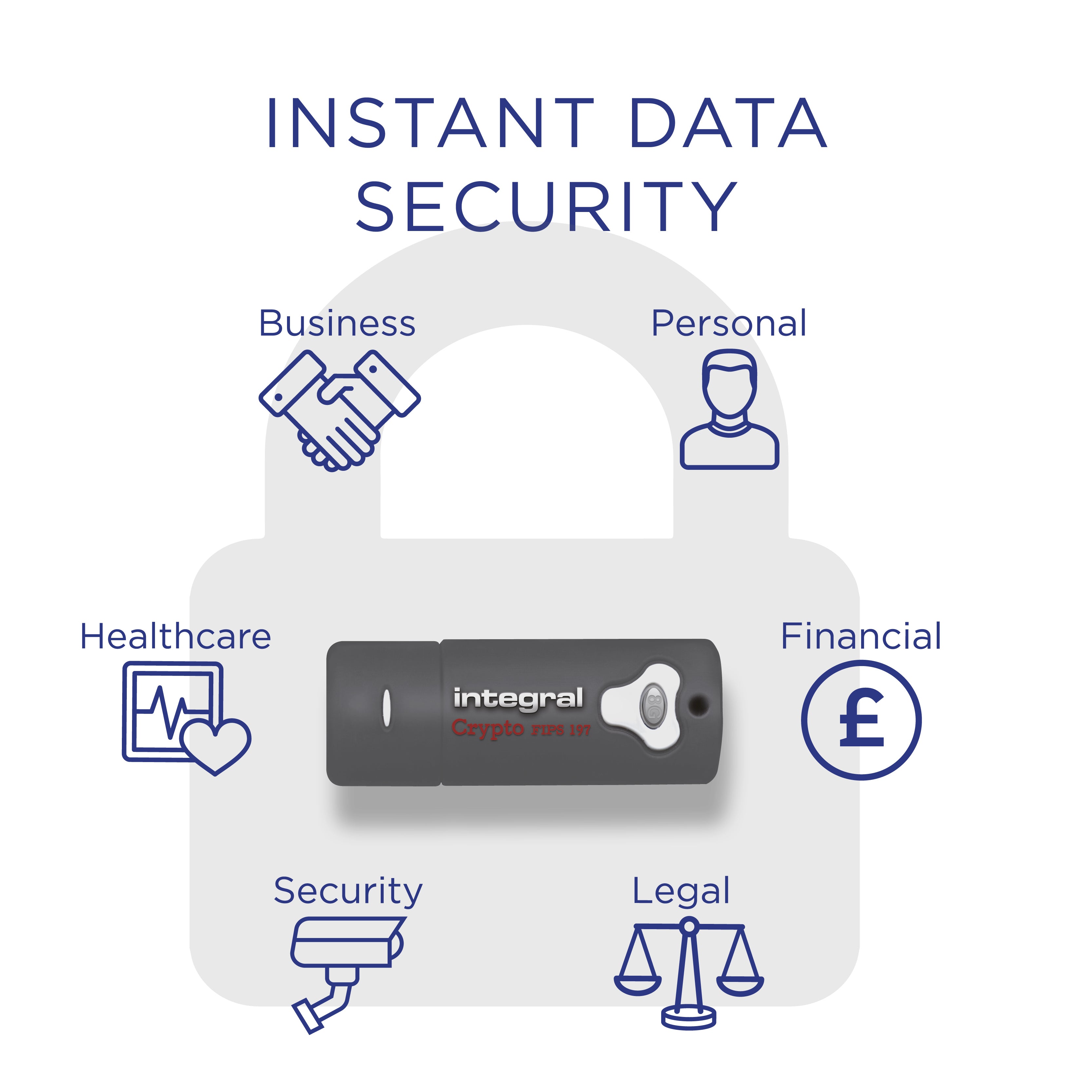 CLE USB3.0 CRYPTO FIPS