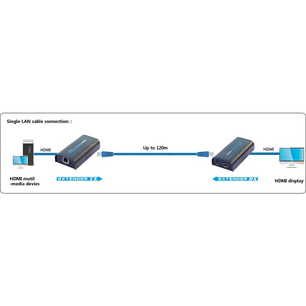 Techly IDATA EXTIP-373 Extendeur HDMI 1080p60Hz jusqu'a 120m sur réseau IP