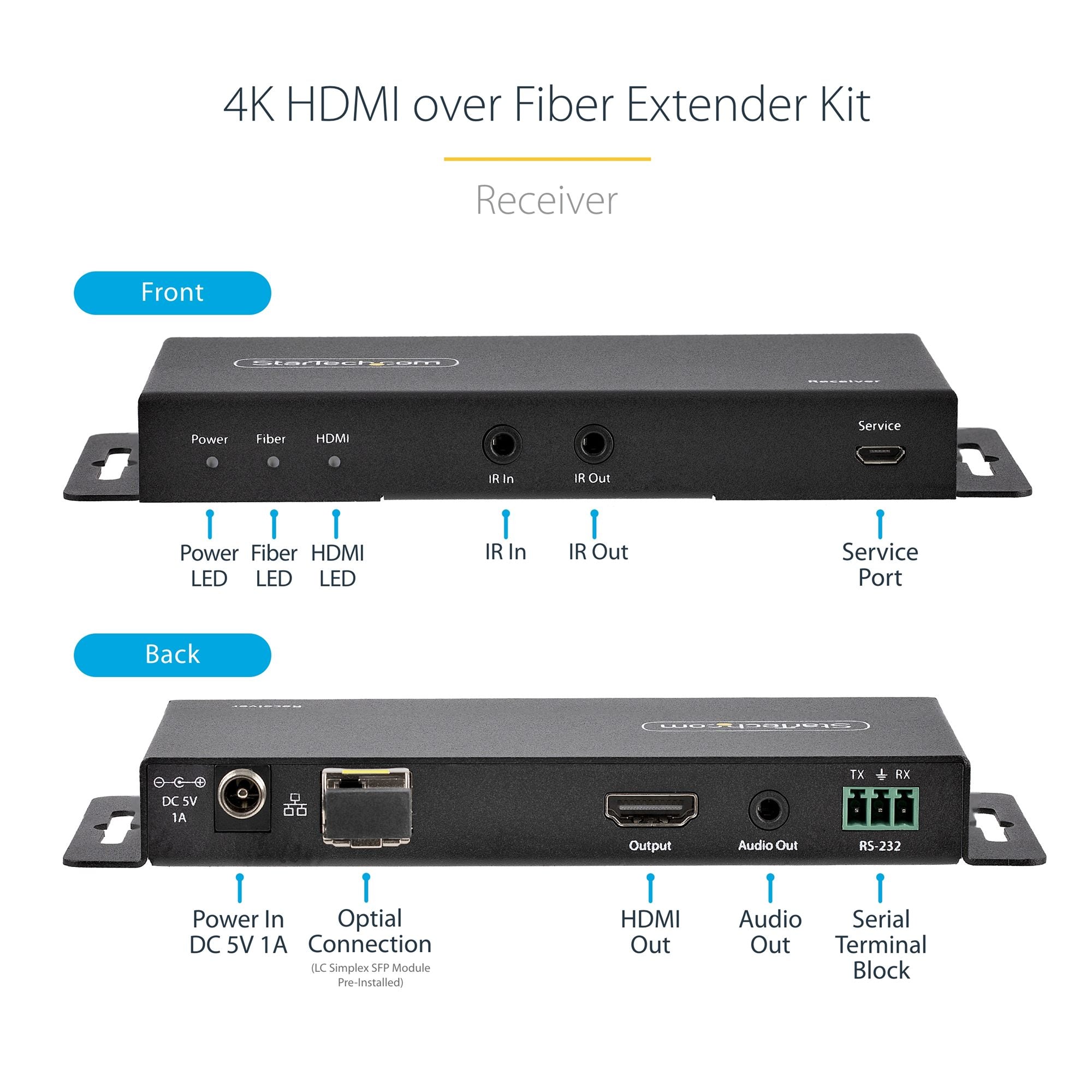 4K 60Hz HDMI over Fiber Extender Kit