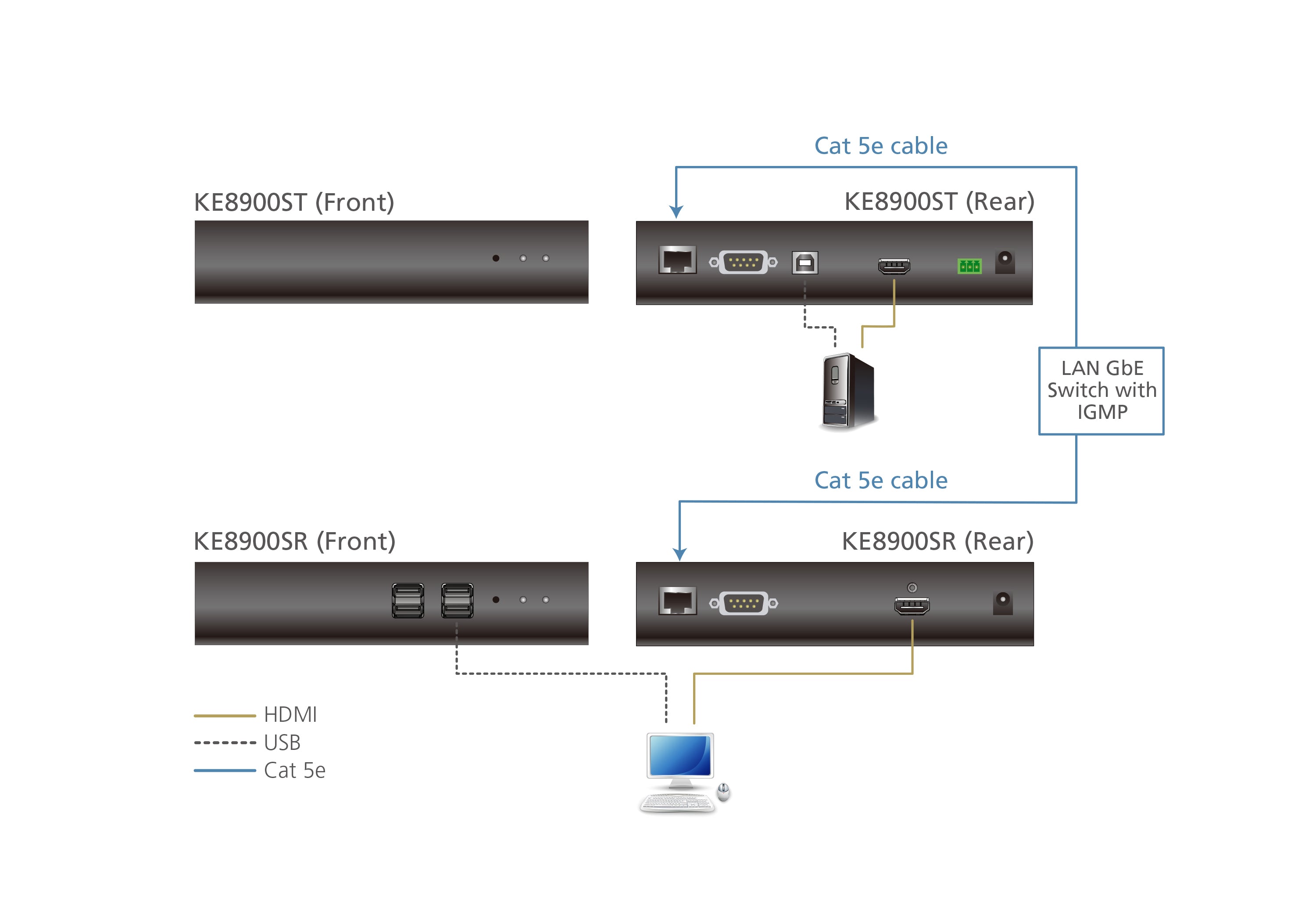 ATEN PREMIUM KE8900ST EMETTEUR EXTENSION KVM HDMI/USB SUR IP