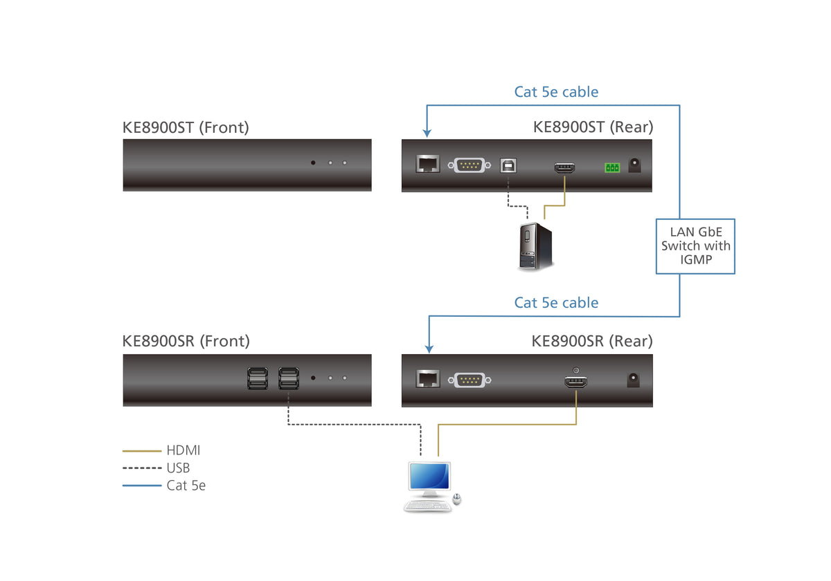 ATEN KE8900ST-AX-G extension KVM Transmetteur