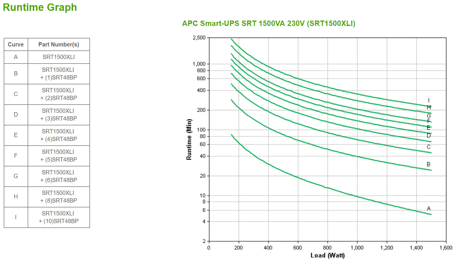 APC Smart-UPS SRT 1500VA UPS Rack AC 220/230/240V 1500Watt 1500VA USB serial output connectors 6 PFC Black