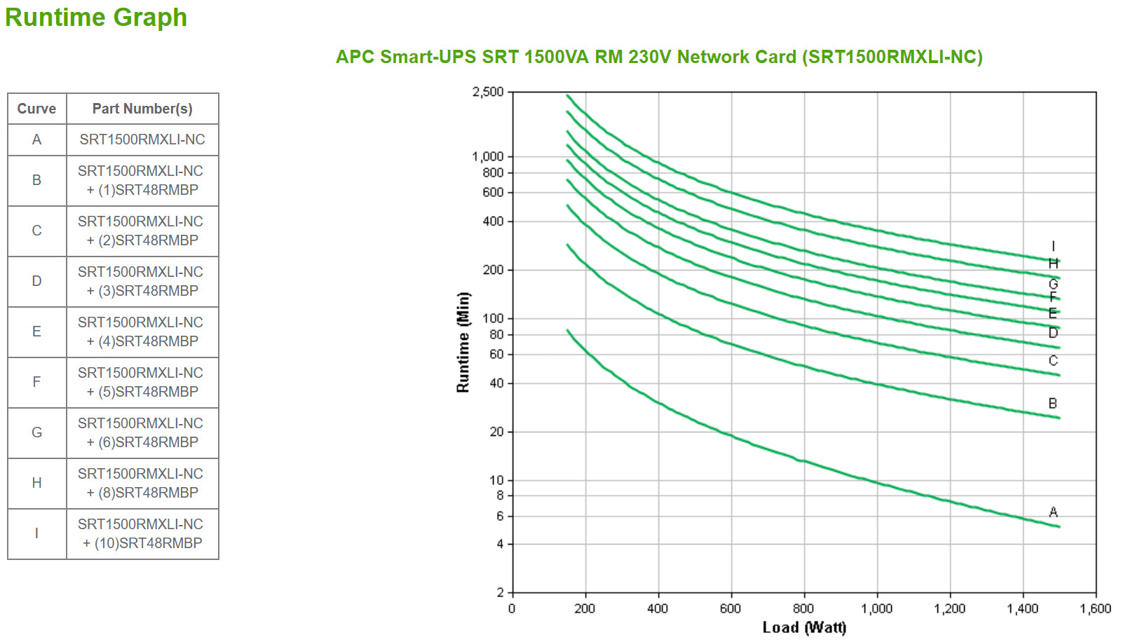 APC Smart UPS SRT 1500VA 230V RM 230V