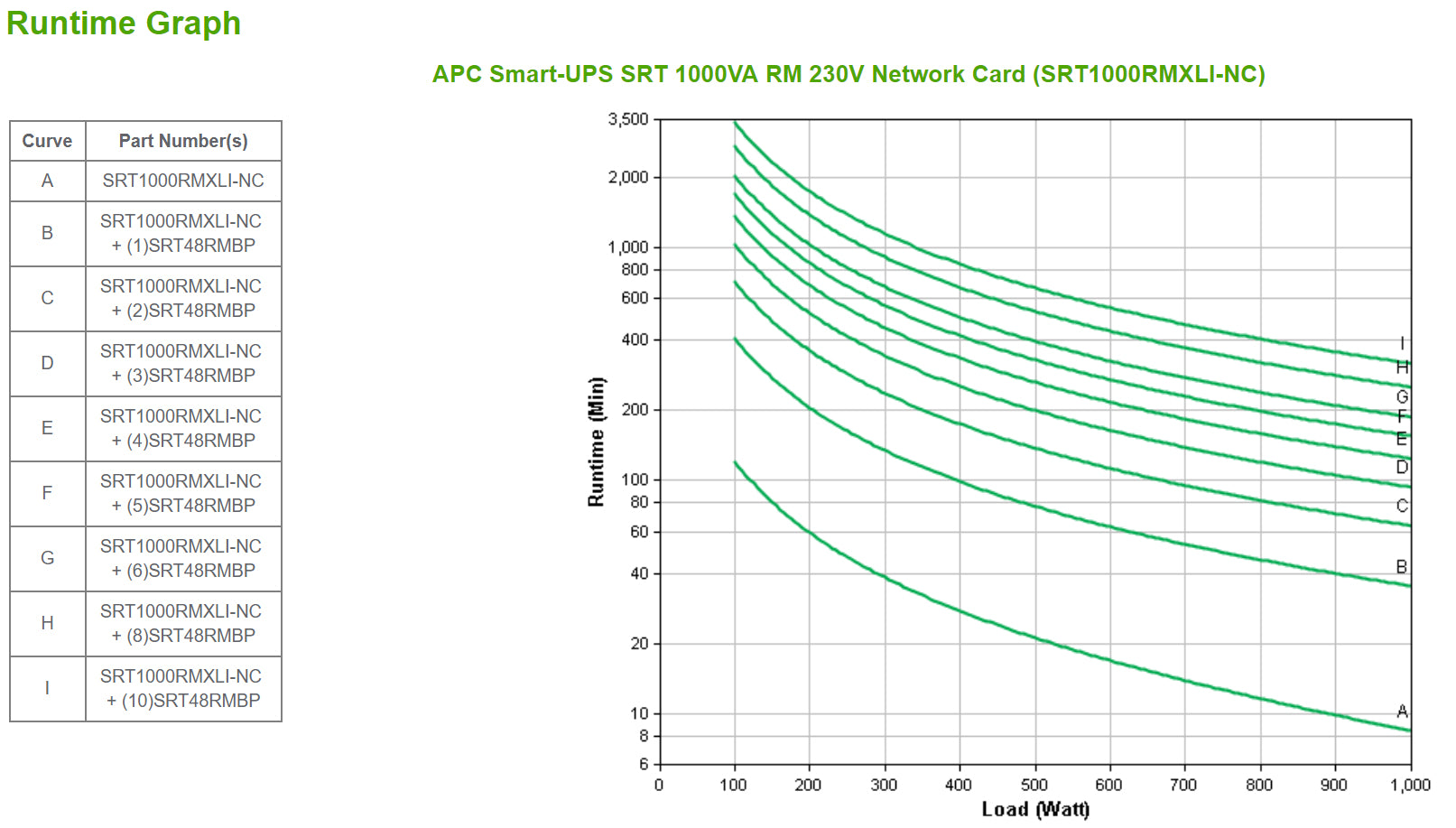 APC Smart-UPS SRT 1000VA RM 230V Network Card