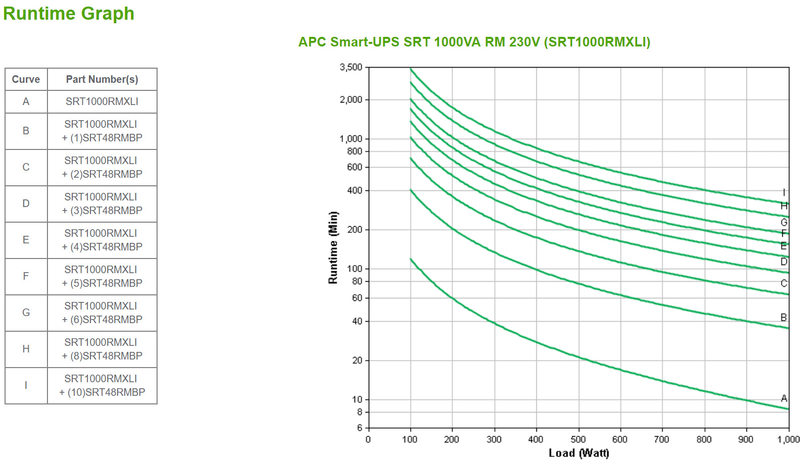 APC Smart-UPS SRT 1000VA RM UPS rack-mountable AC 230V 1000Watt 1000VA RS-232 USB output connectors 6 PFC 2U Black