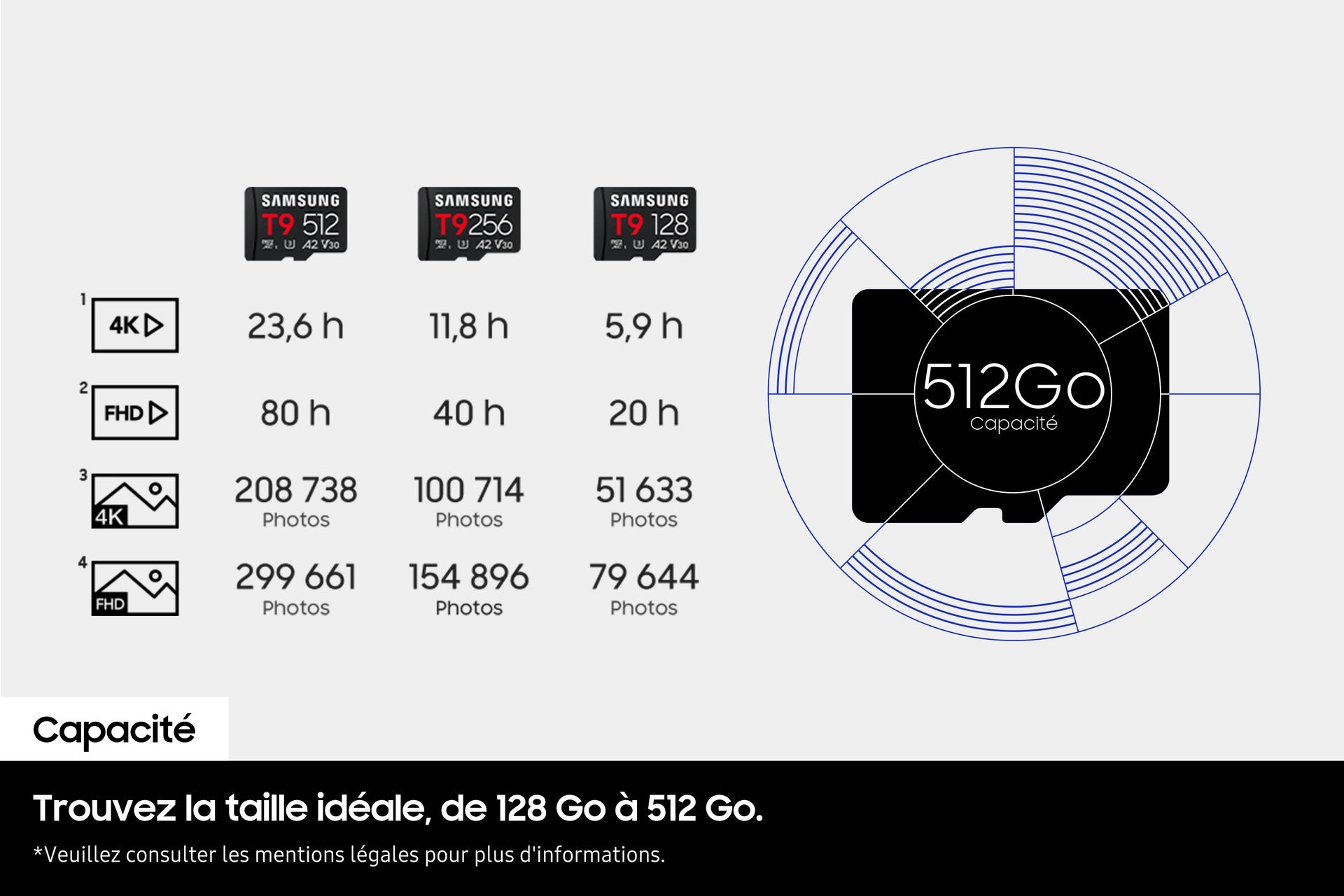Micro SD T9 256GB+USB Reader