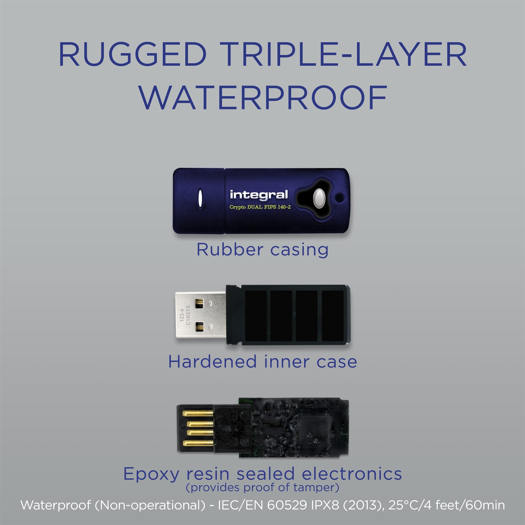 32GB CRYPTO DUAL FIPS 140-2 ENCRYPTED US