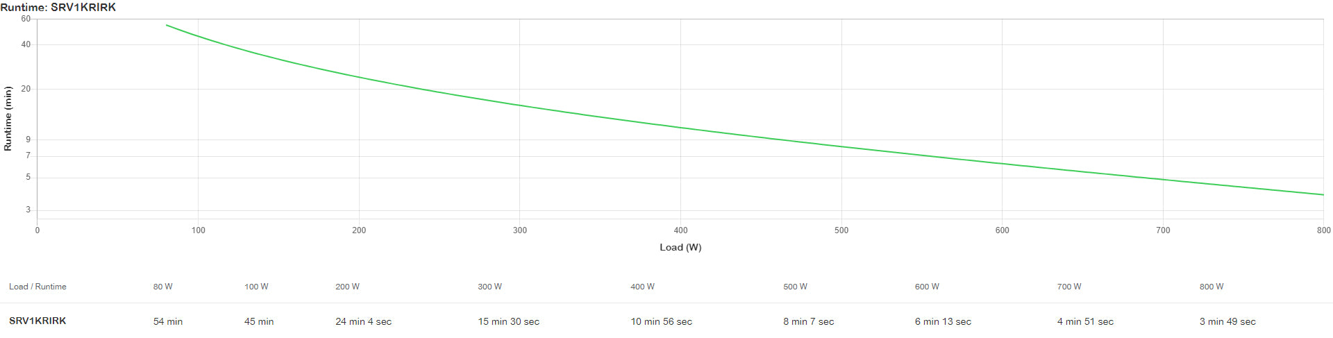 APC Easy UPS SRV RM 1000VA 230V+RailKit