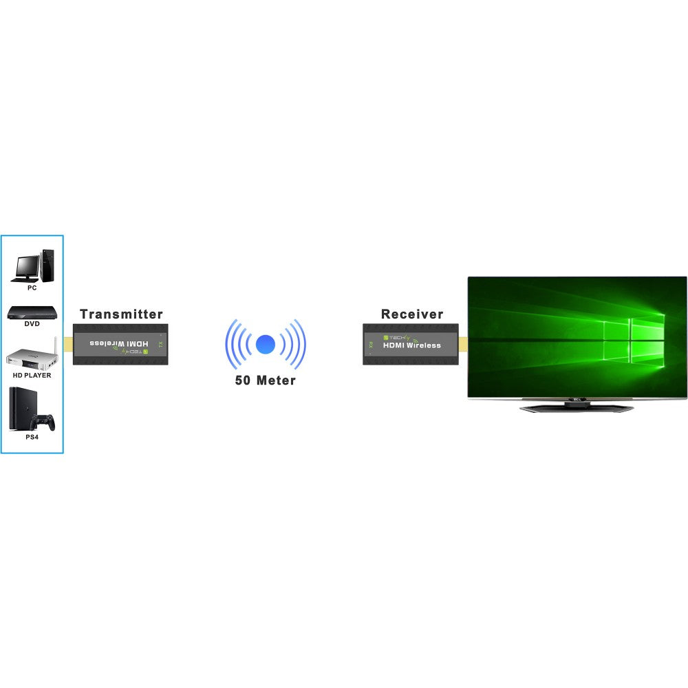 Techly IDATA HDMI-WL53 Extenseur HDMI sans fil 1.3 1080p60Hz jusqu'a 50m 5.8GHz