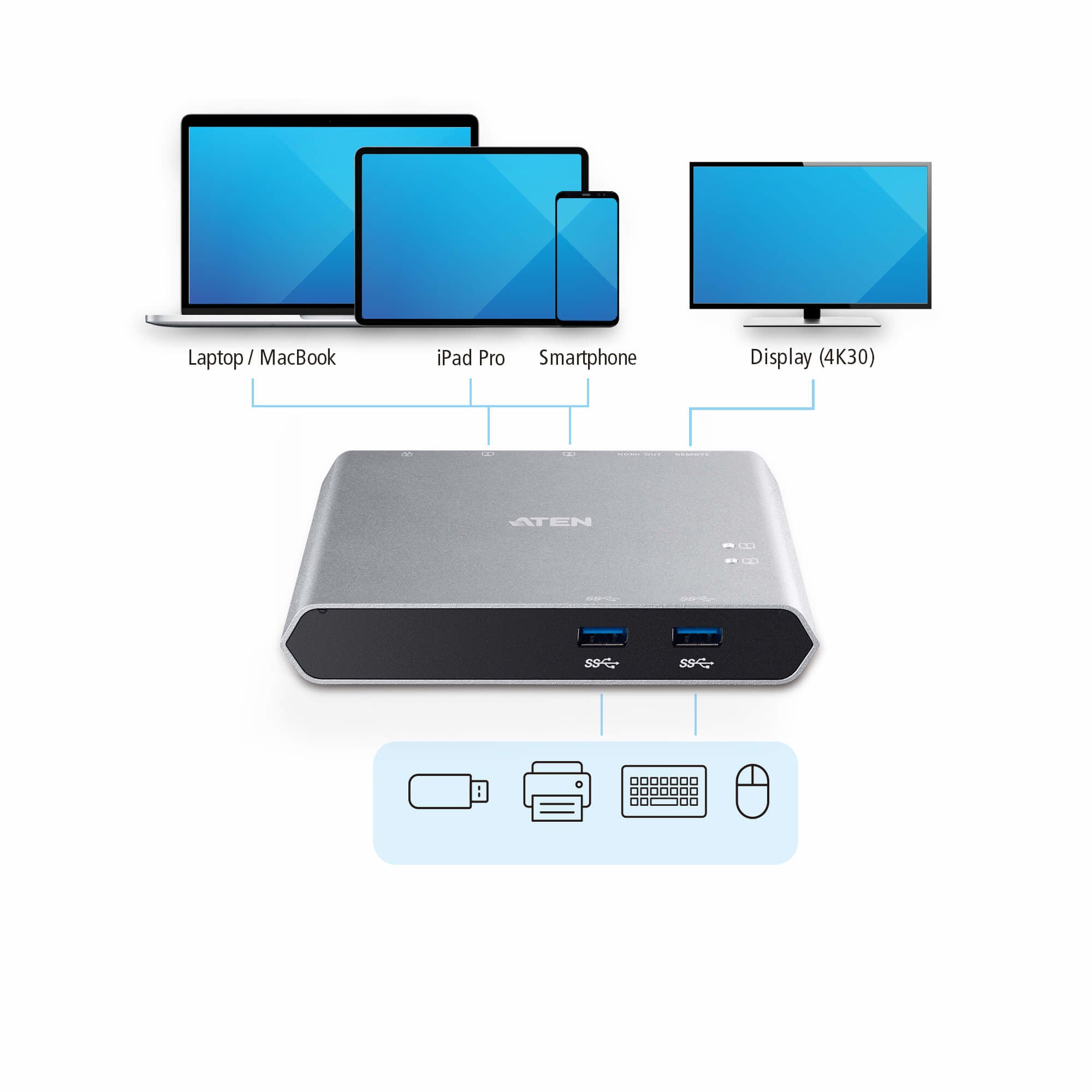 ATEN US3310 commutateur écran, clavier et souris Argent