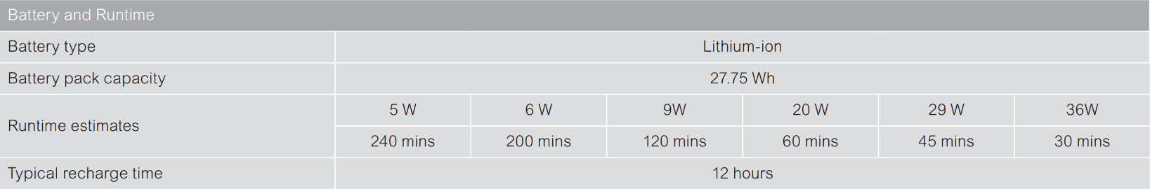 APC Back-UPS Connect UPS 12V 36Watt 27.75 Wh output connectors 1 white