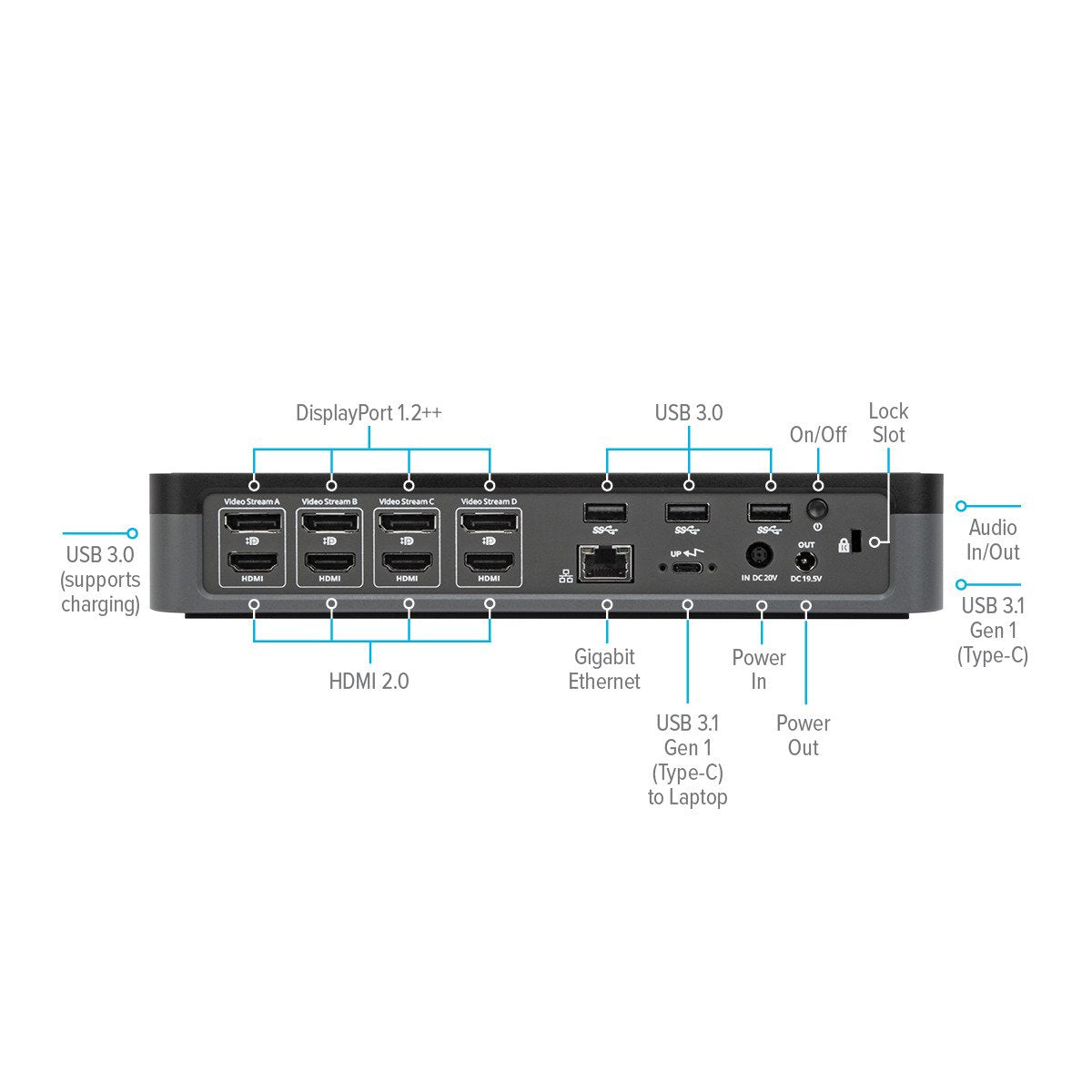 TARGUS USB-C Universal Quad 4K QV4K Docking Station with 100W Power Delivery