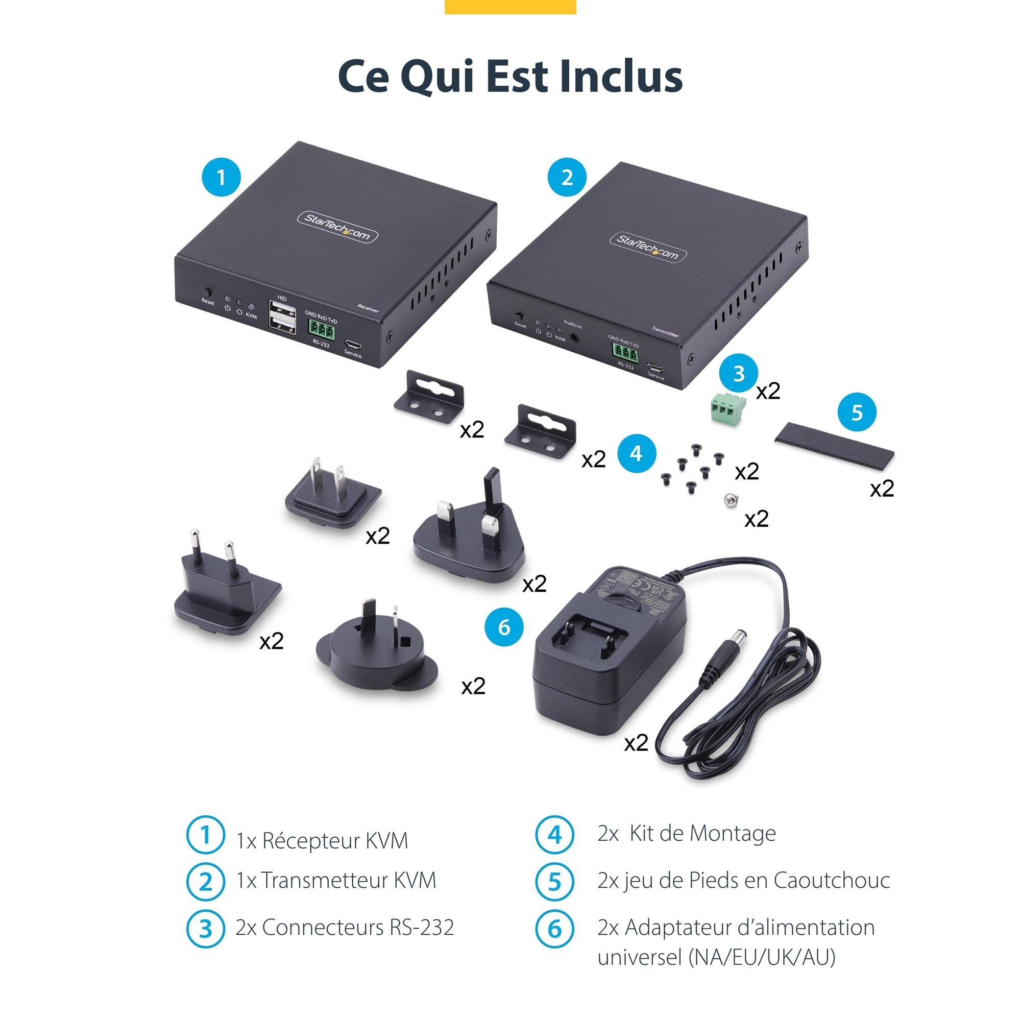 HDMI KVM Extender Over IP Network