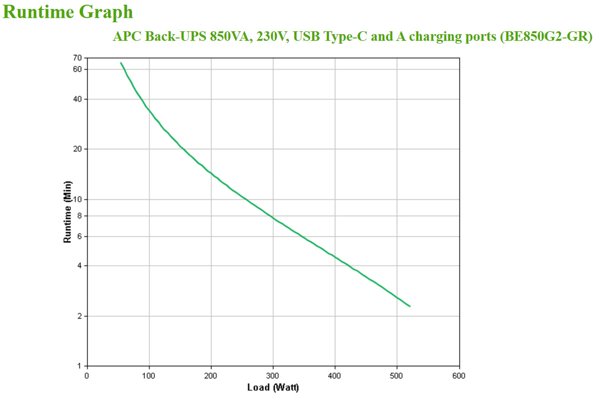 Back UPS 850VA 230V USB-C+A Charge Port