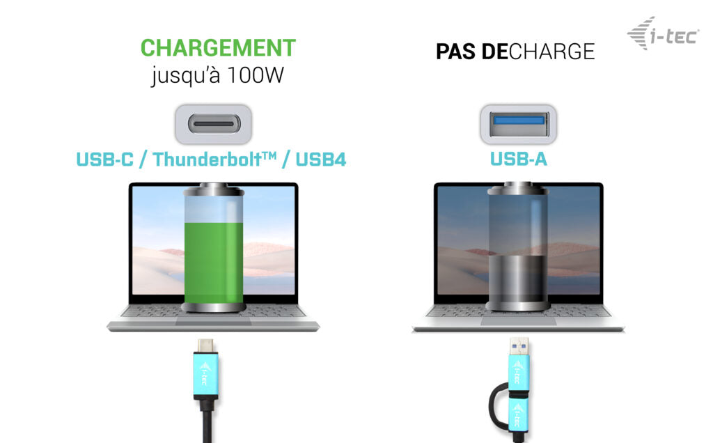 I-TEC USB 3.0 USB-C Thunderbolt 3 Professional Dual 4K Display Docking Station Generation 2 + Power Delivery 100W