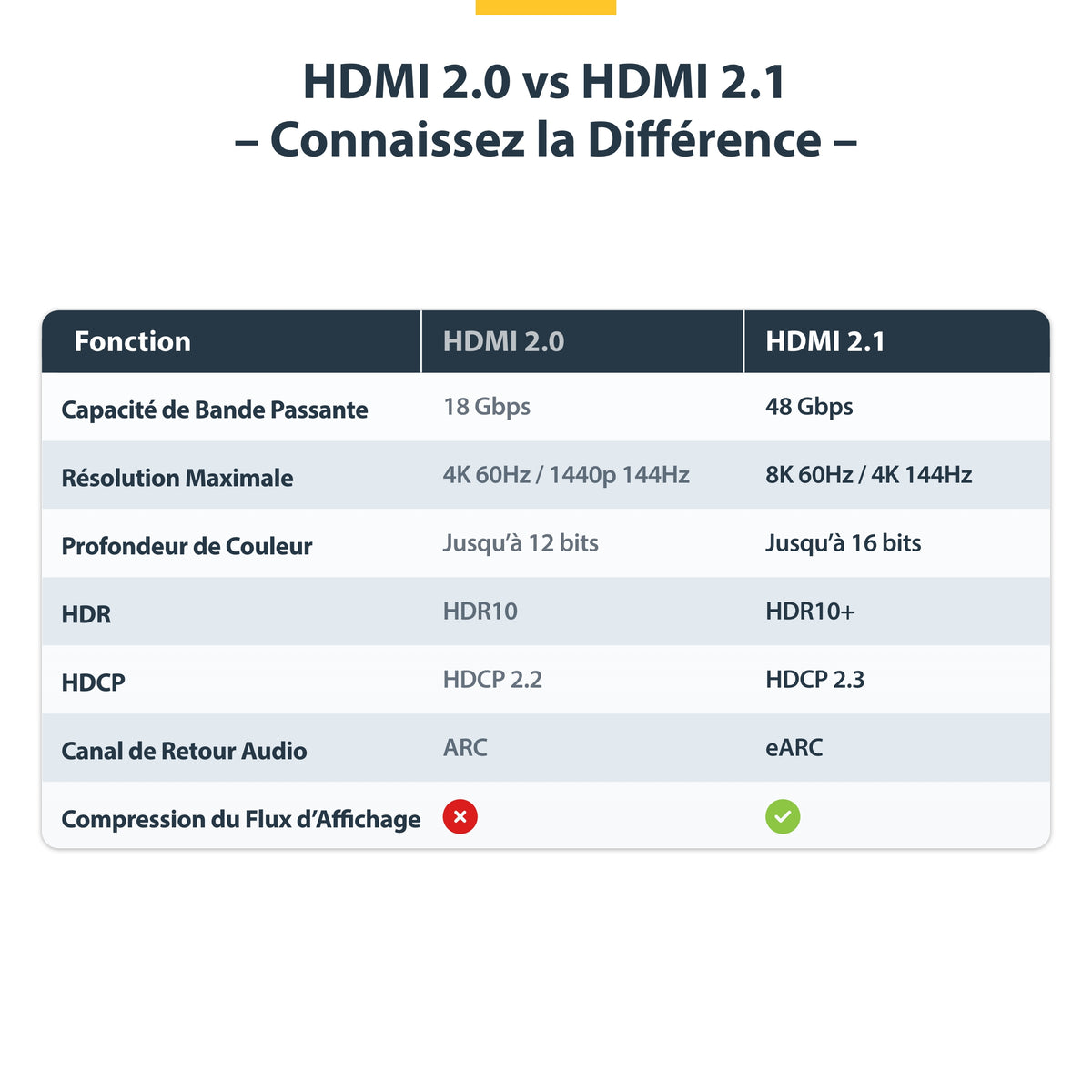2m 6.6ft HDMI 2.1 Cable 8K Certified