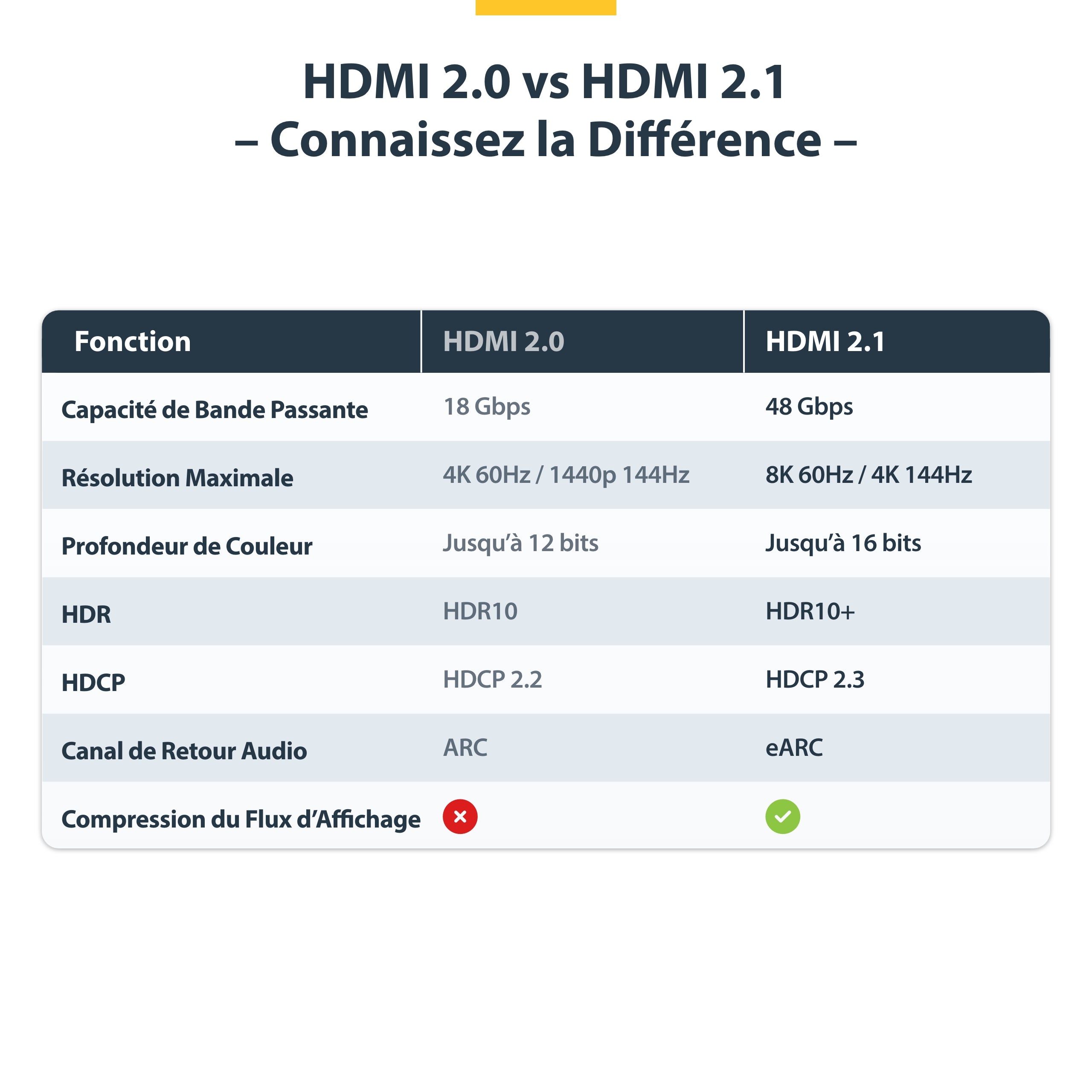 4m 13ft HDMI 2.1 Cable 8K Certified