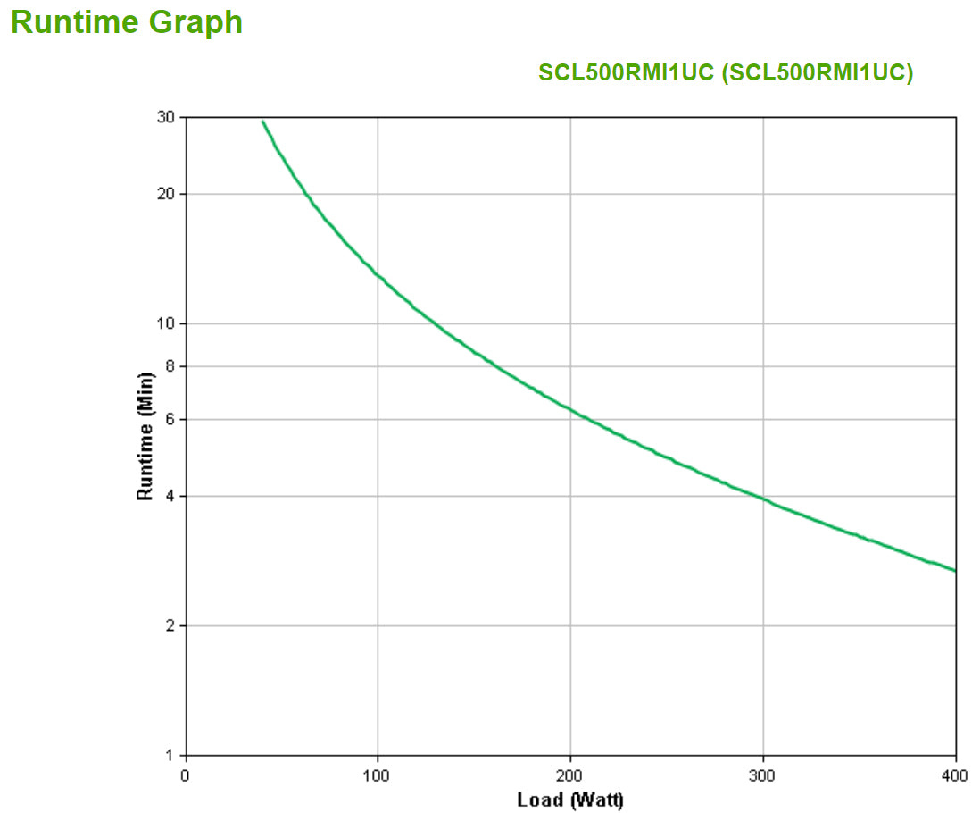 APC Smart-UPS SC SCL500RMI1UC