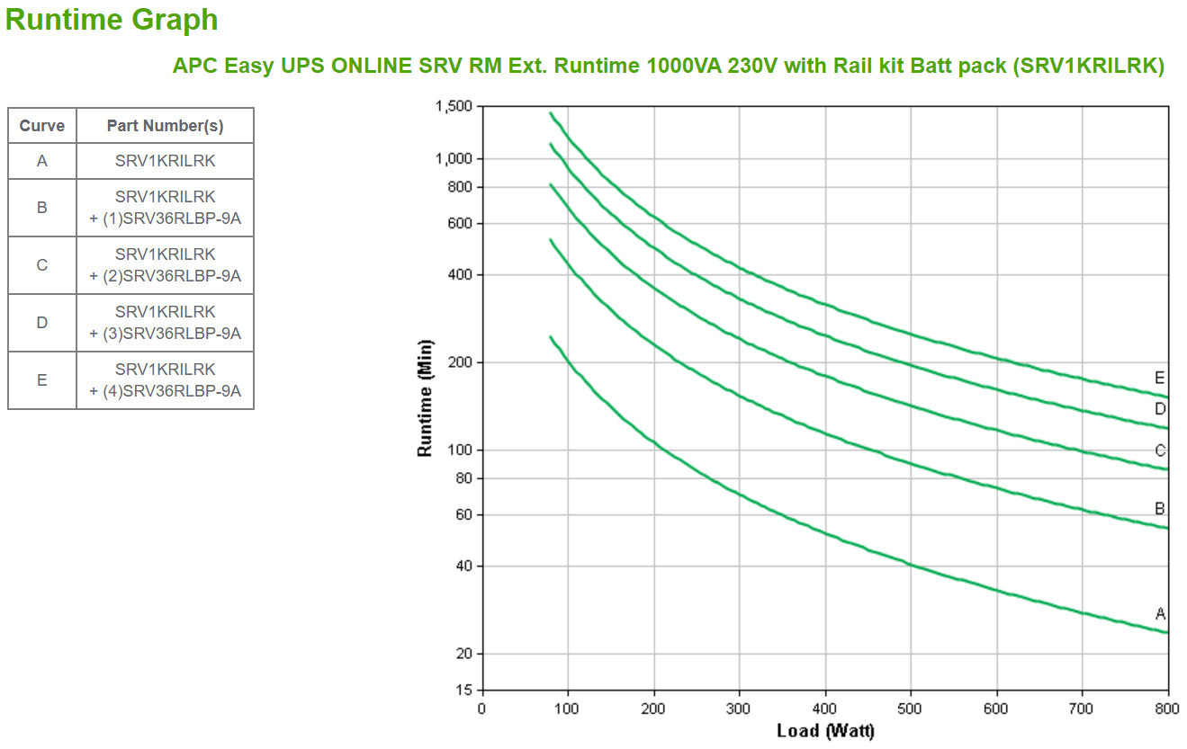 Easy UPS ONLINE SRV RM Ext. 1000VA230V