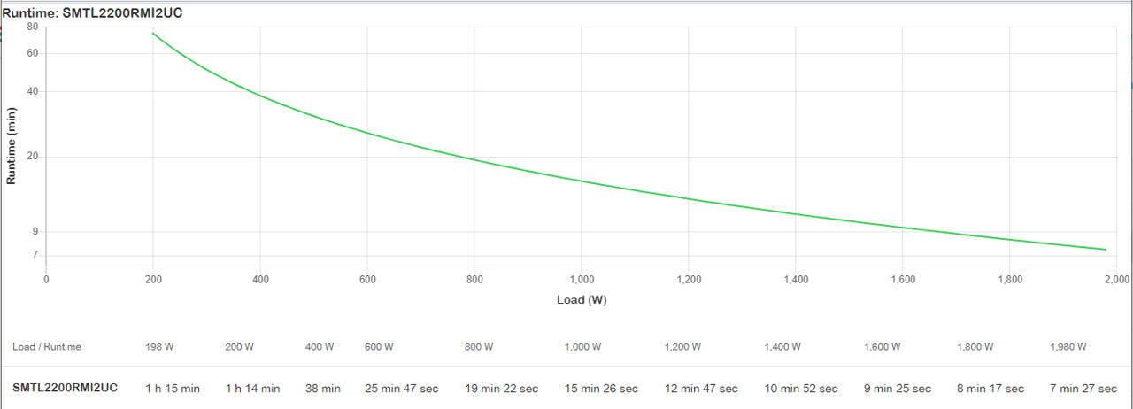 APC Smart-UPSTM Line-interactive Li-ion