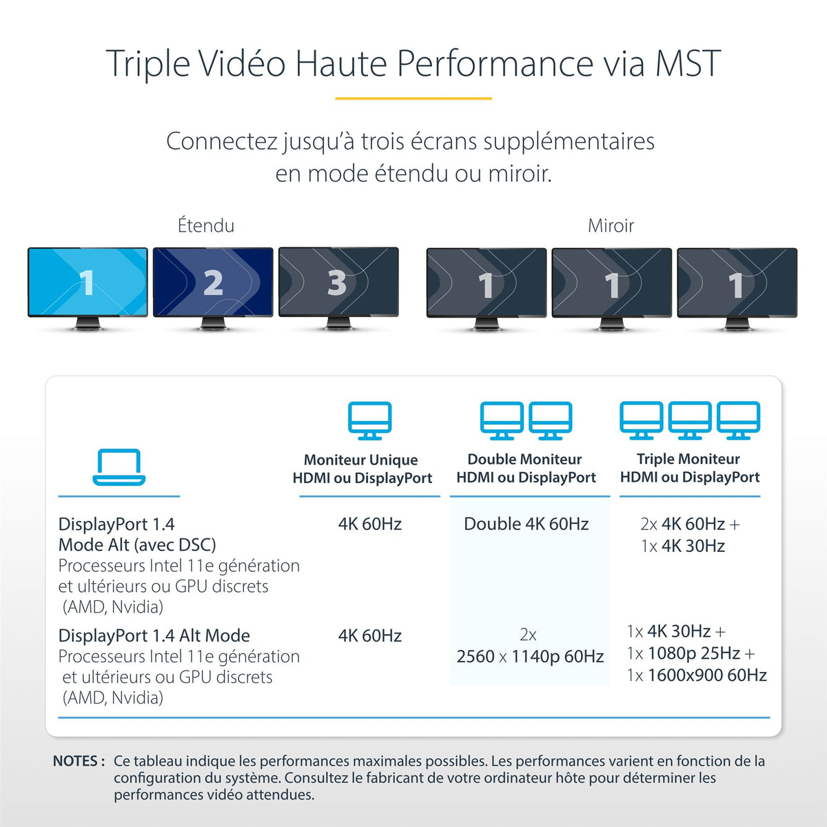 USB-C Triple-Monitor Multiport Adapter