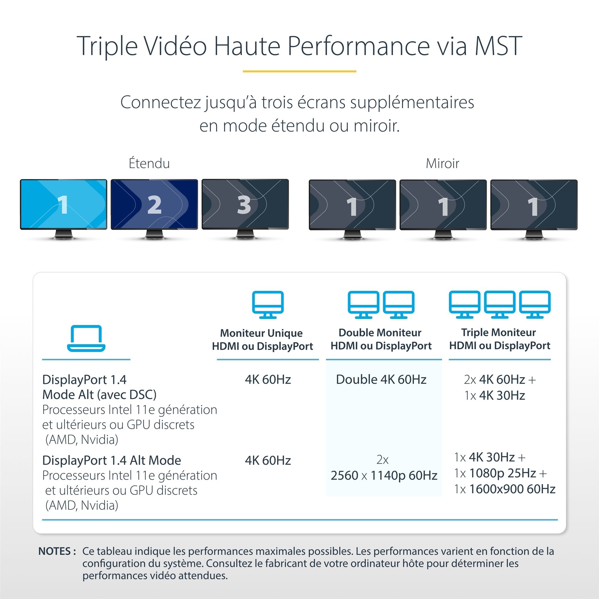 USB-C Triple-Monitor Multiport Adapter