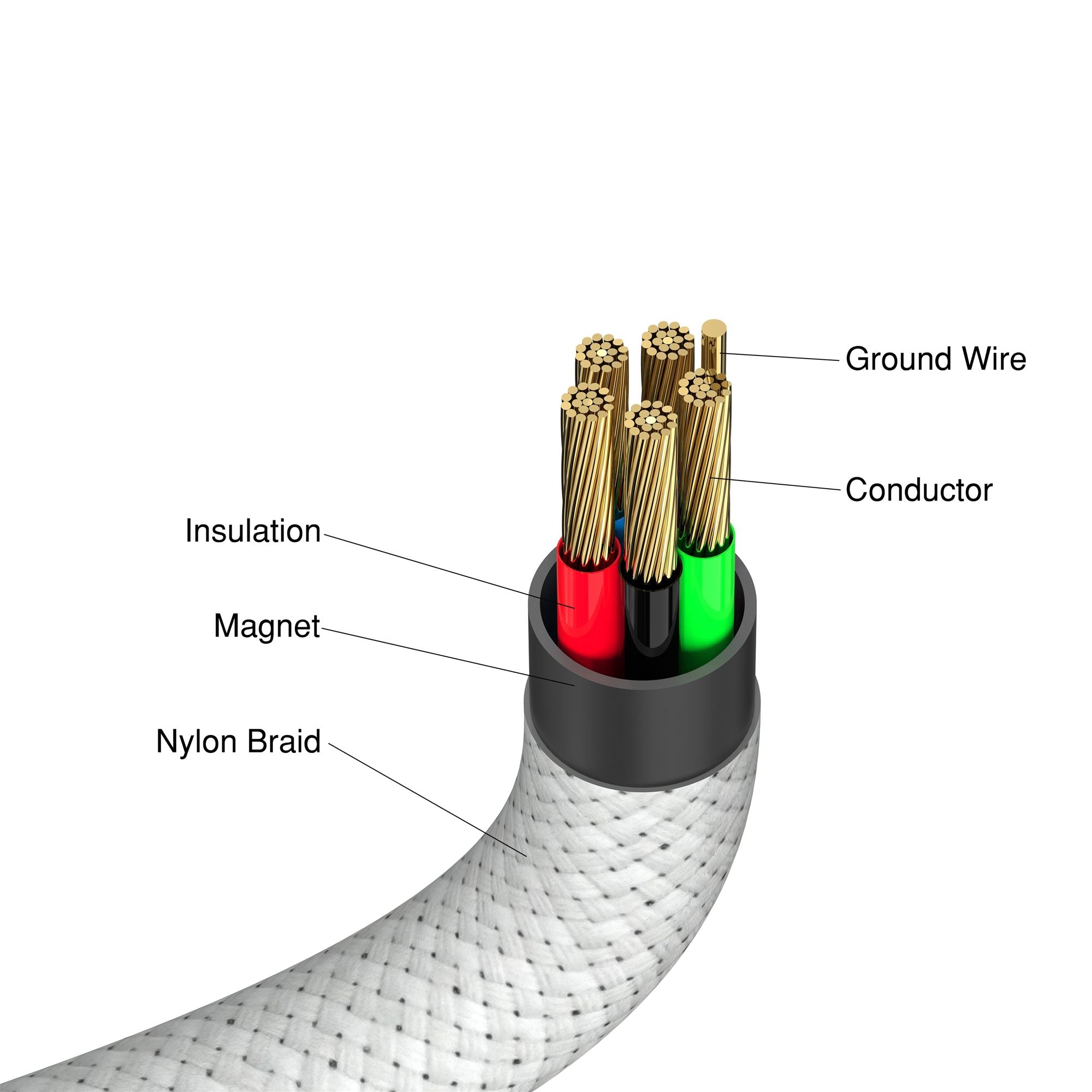Sync & Charge USB C to USB C 100W Magnet