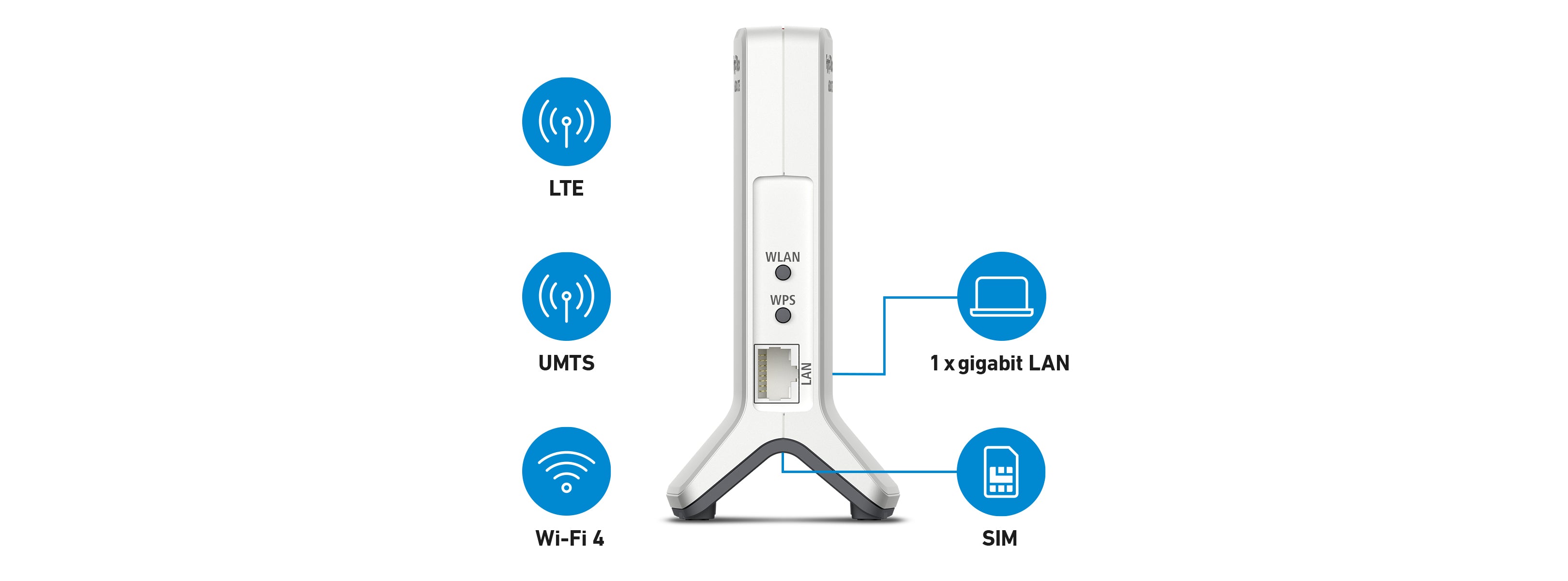 Router Fritz! 20002907 2.4 GHz 4G LTE
