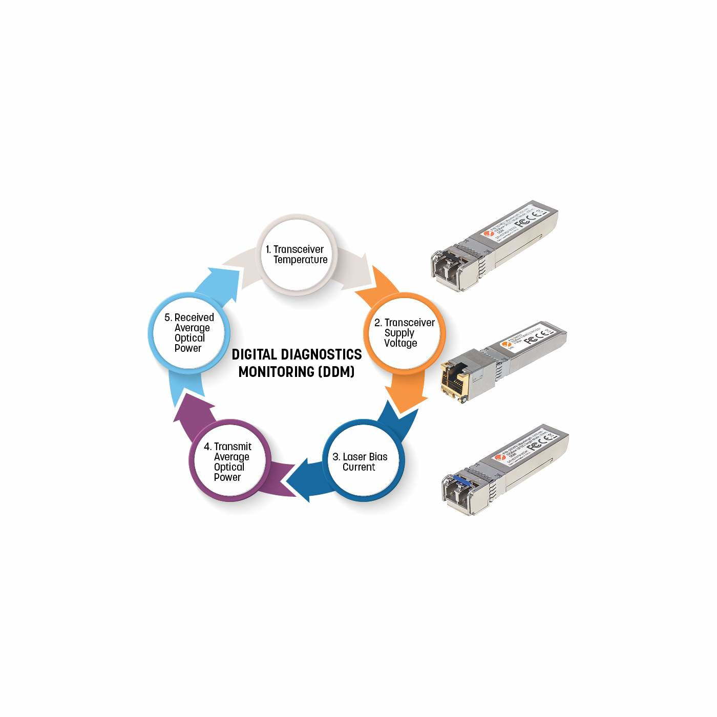 Intellinet 545006 module émetteur-récepteur de réseau Fibre optique 1000 Mbit/s SFP 850 nm