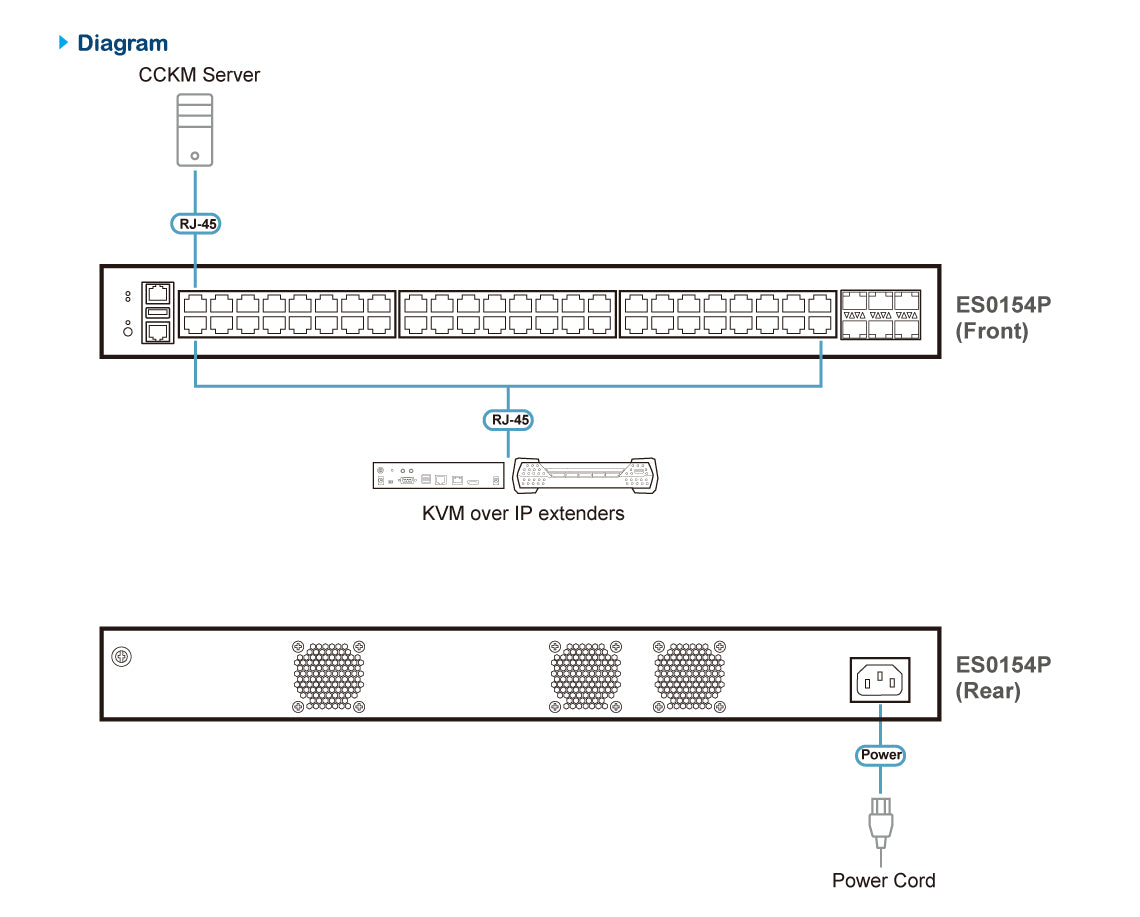 ATEN ES0154P Switch Niv 2+ 48P Gigabit PoE+  & 6 SFP28 25Gbp