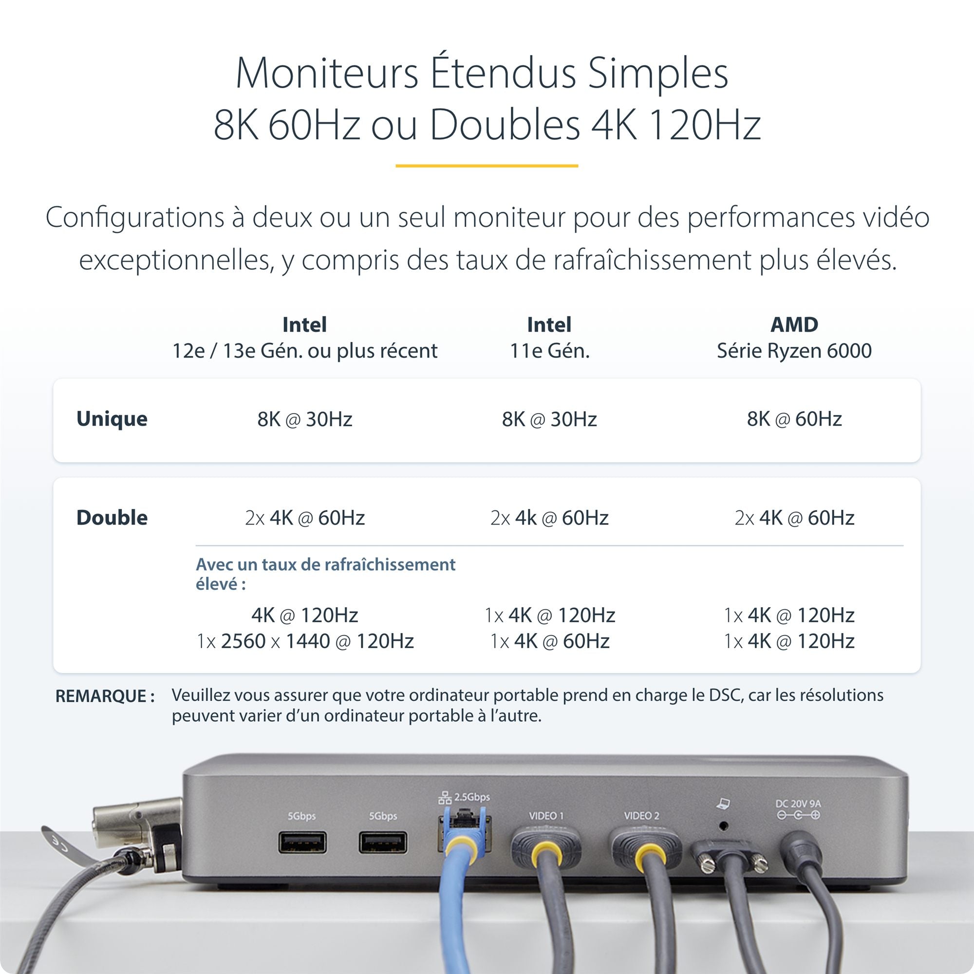 USB4 Docking Station Dual 4K 60Hz HDMI