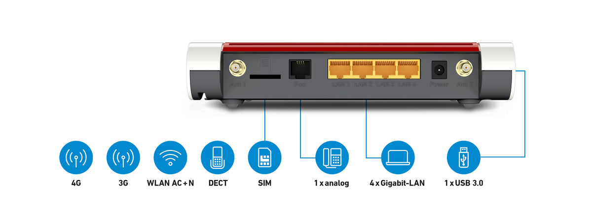 FRITZ!Box 6850 LTE routeur sans fil Gigabit Ethernet Bi-bande (2,4 GHz / 5 GHz) 4G Blanc