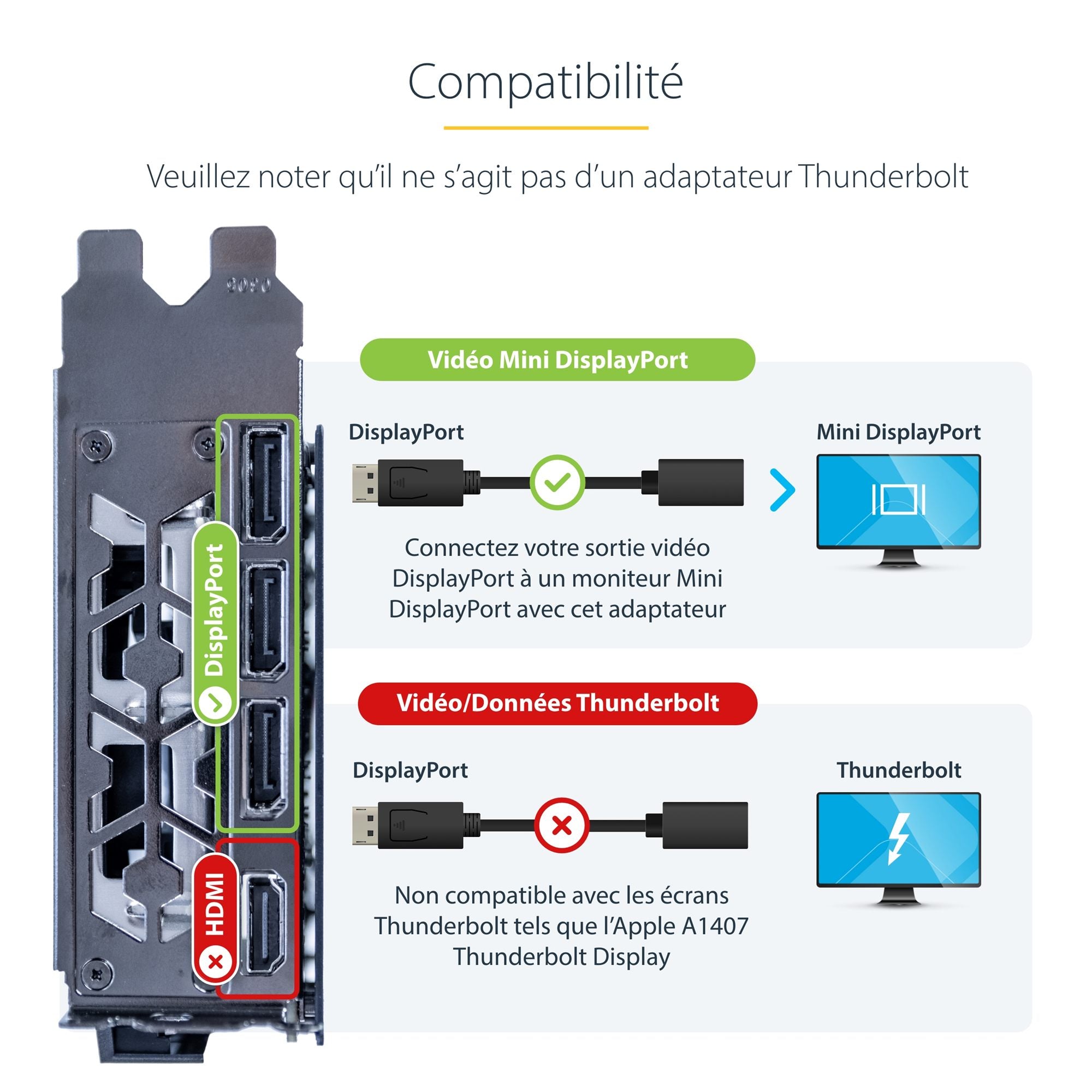 DisplayPort to Mini DisplayPort Adapter
