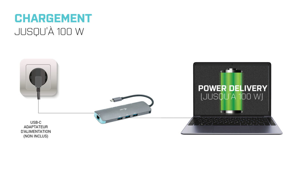I-TEC USB C Metal Nano Docking Station 1xHDMI4K 1xSD Cardreader 1xmicroSD reader 1xGLAN 3xUSB 3.0 Port 1xUSB-C Sans Alimentation