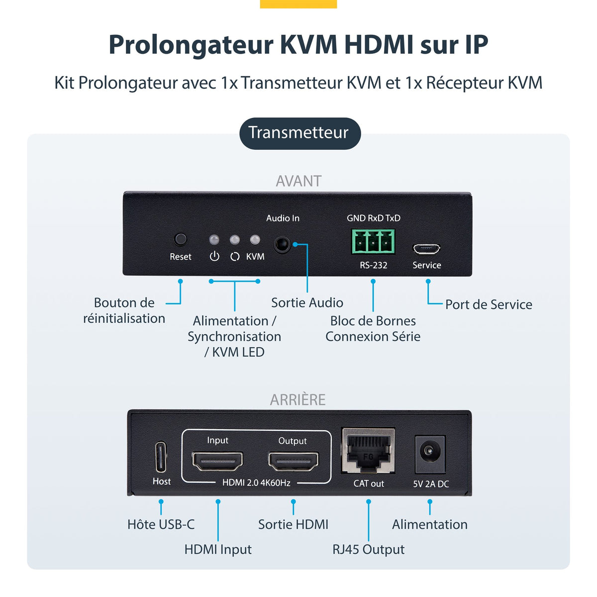 HDMI KVM Extender Over IP Network