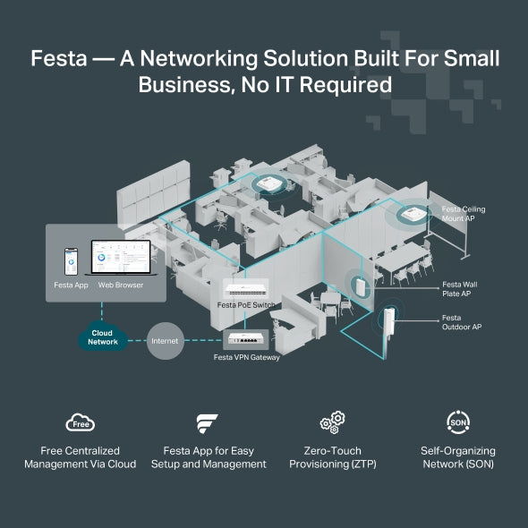 TP-Link FESTA F54 point d'acces réseaux locaux sans fil 1300 Mbit/s Blanc Connexion Ethernet, supportant l'alimentation via ce port (PoE)