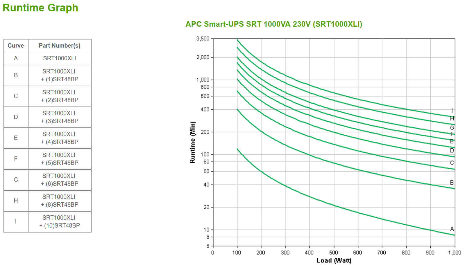 APC Smart-UPS SRT 1000VA UPS rack-mountable / external AC 230V 1000Watt 1000VA RS-232 USB output connectors 6 PFC Black