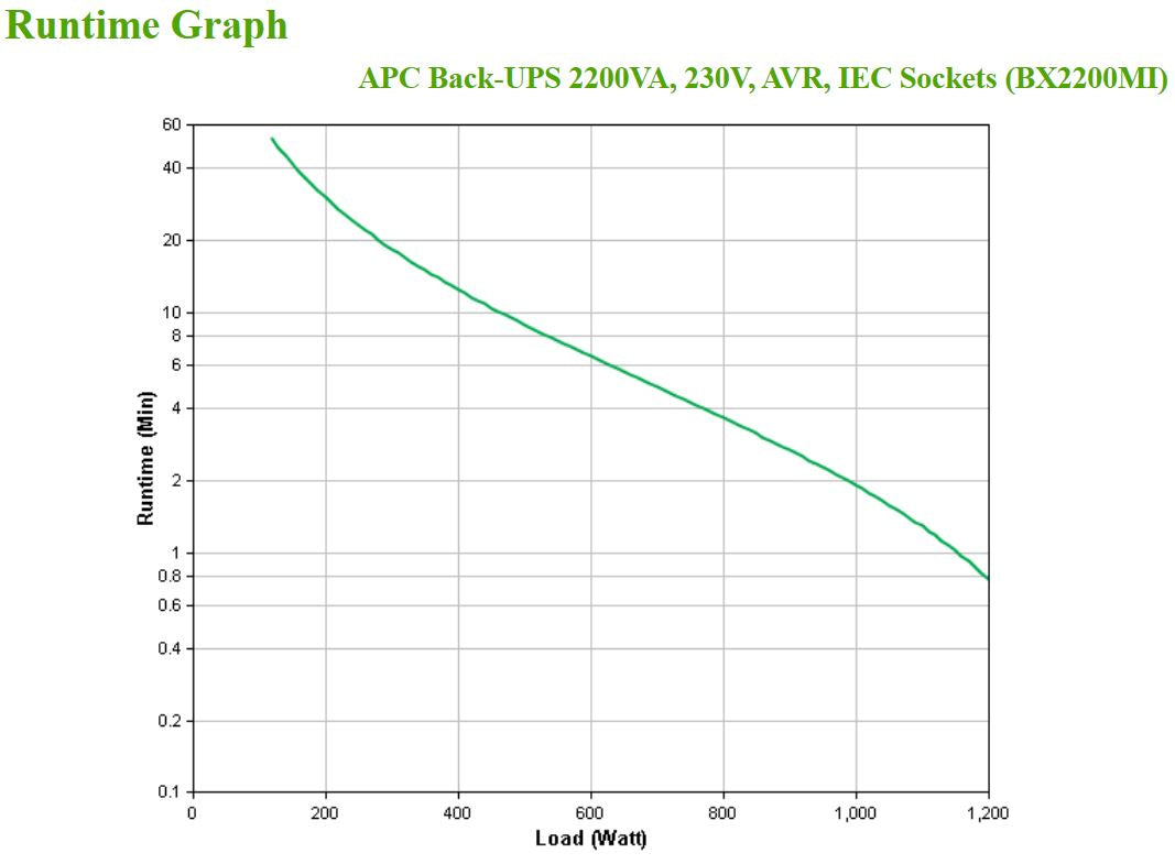 Back-UPS 2200VA 230V AVR IEC Sockets