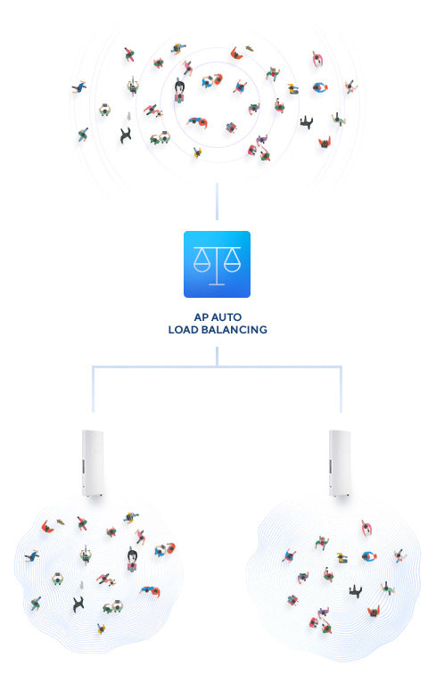 Wireless AC1300 Wave 2 Outdoor Cloud Man