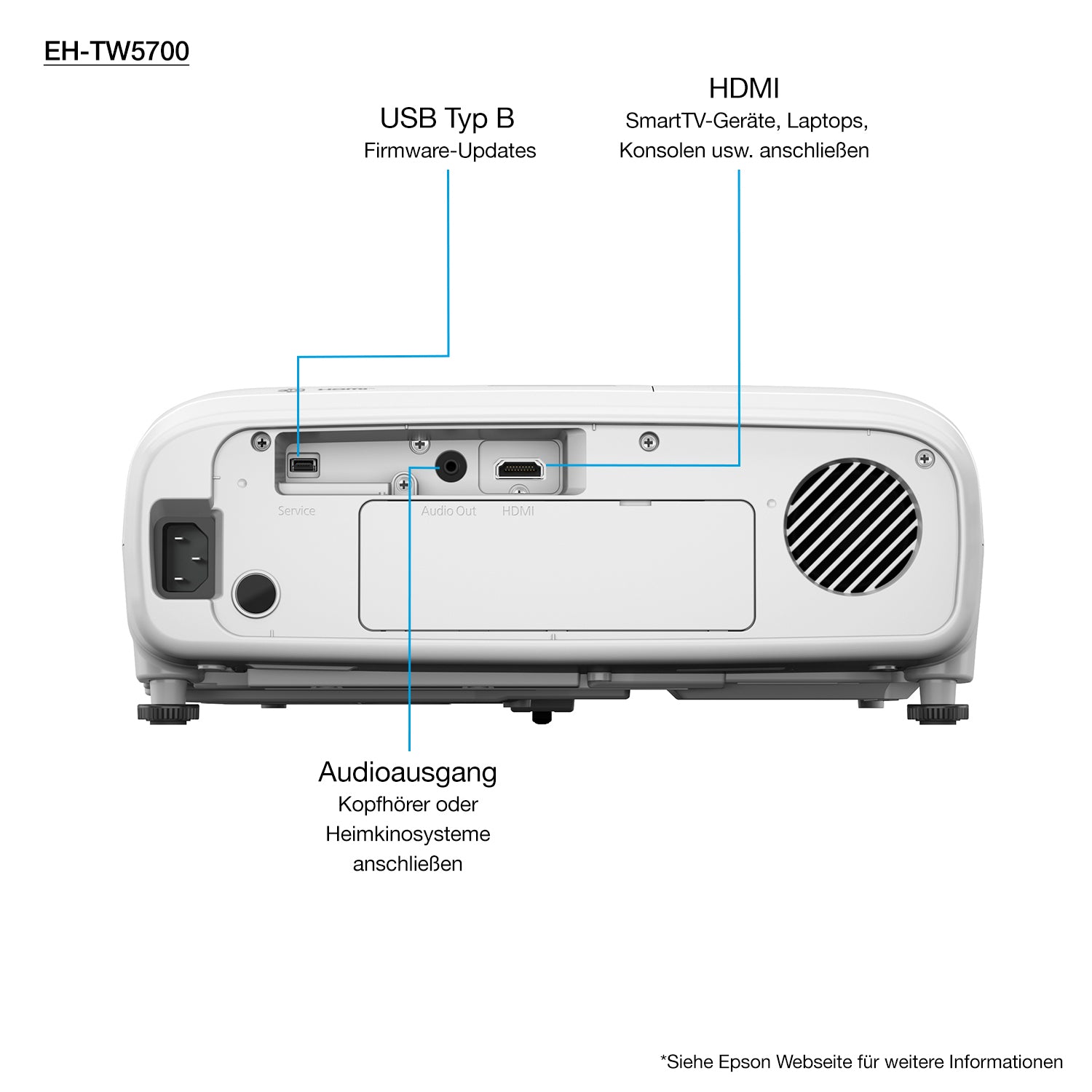 Epson projector EH-TW5700