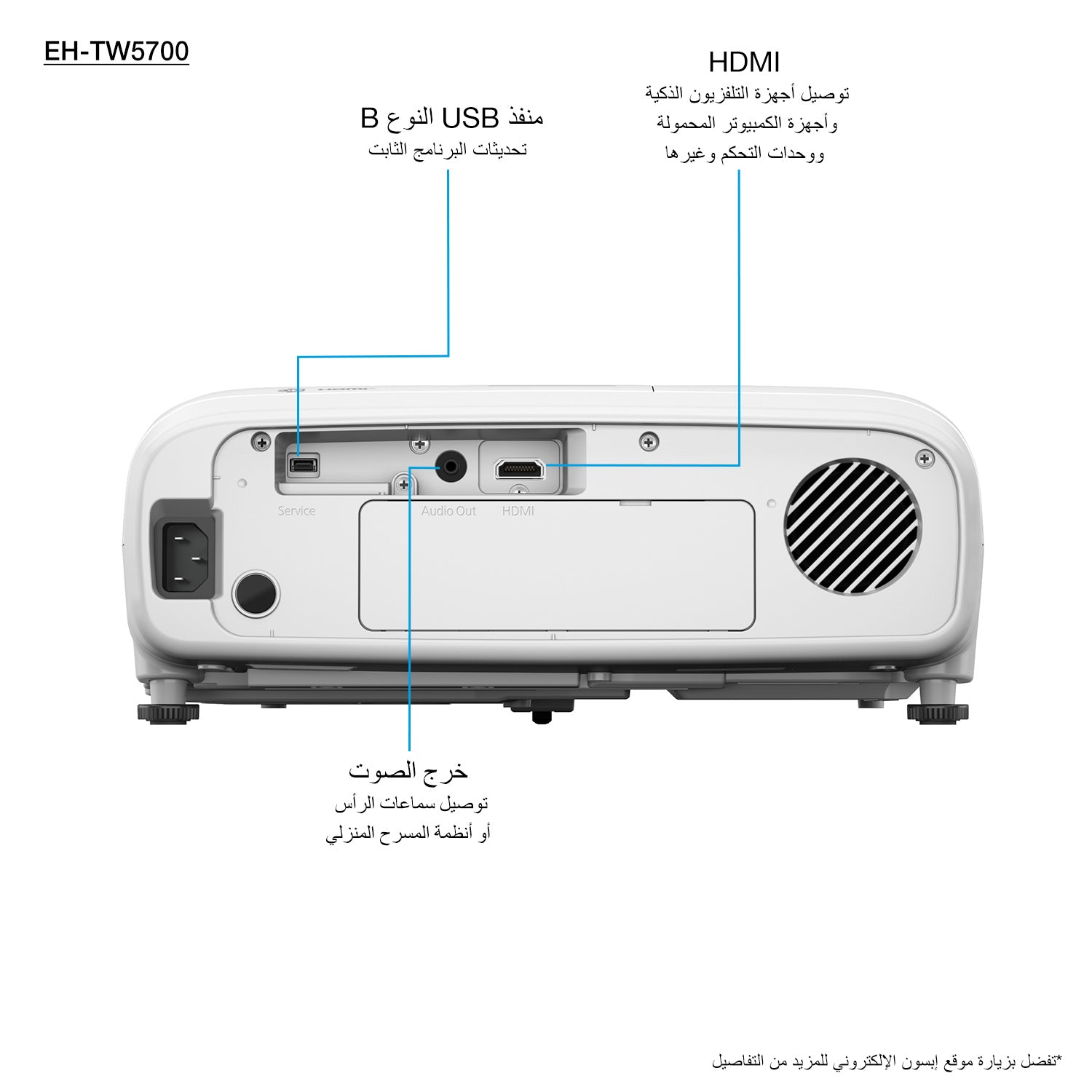 Epson projector EH-TW5700