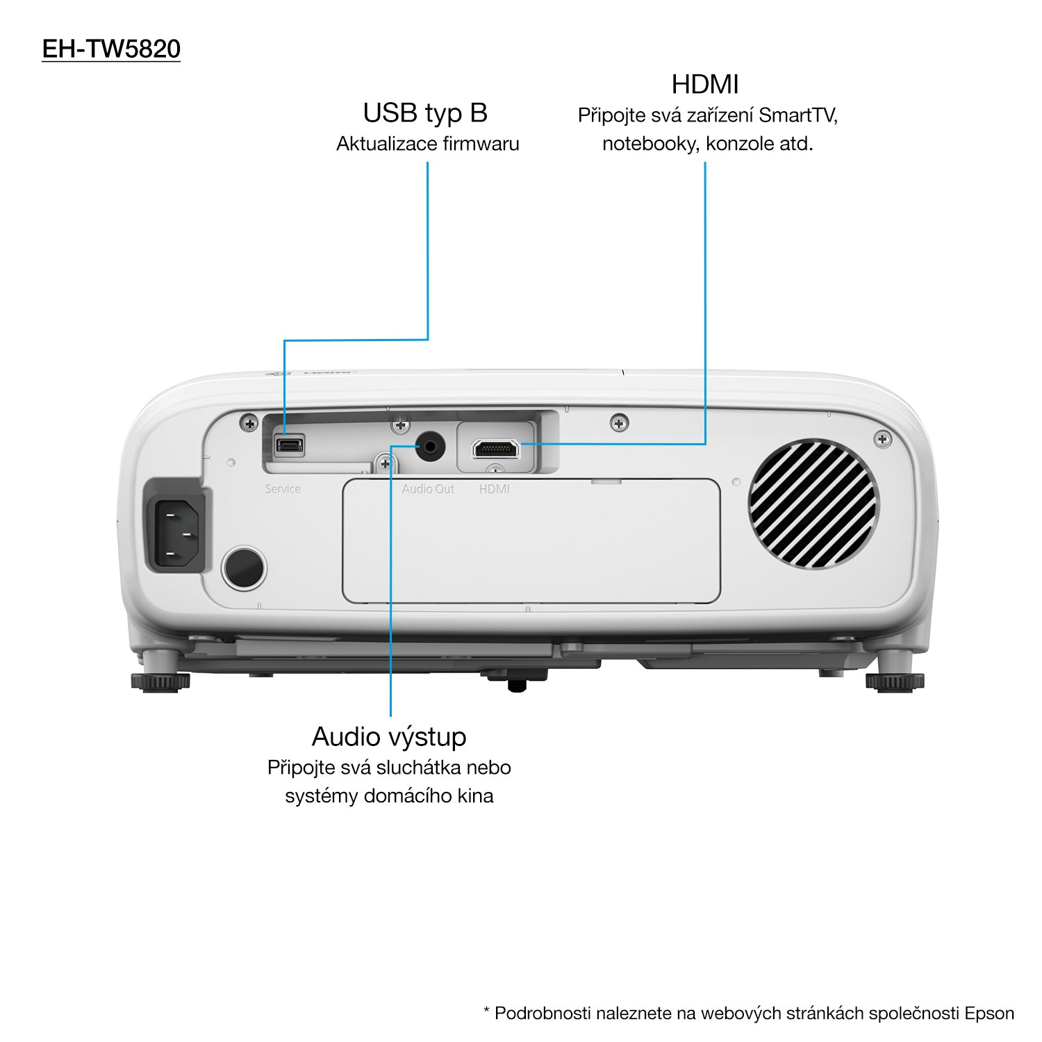Epson projector EH-TW5820