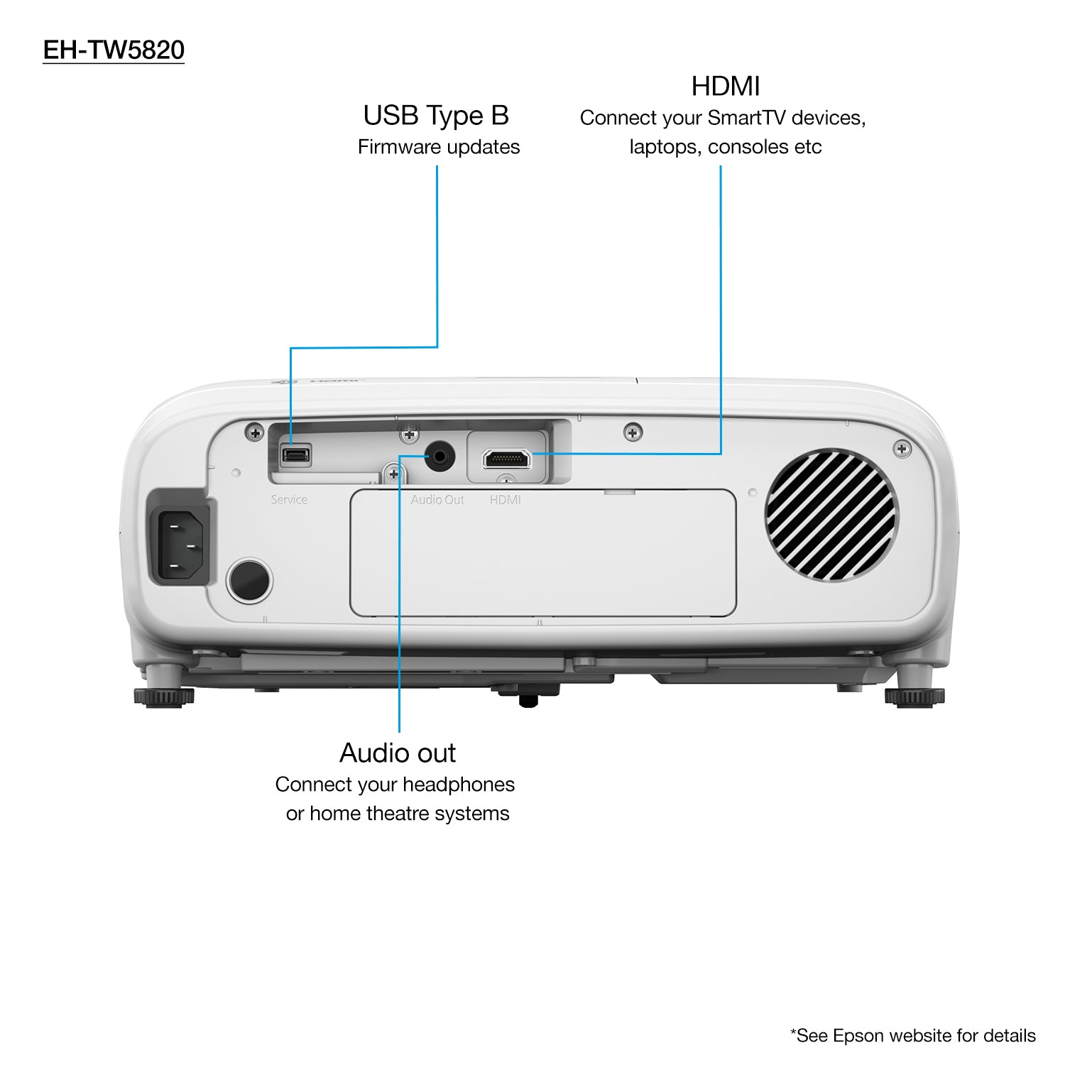 Epson projector EH-TW5820