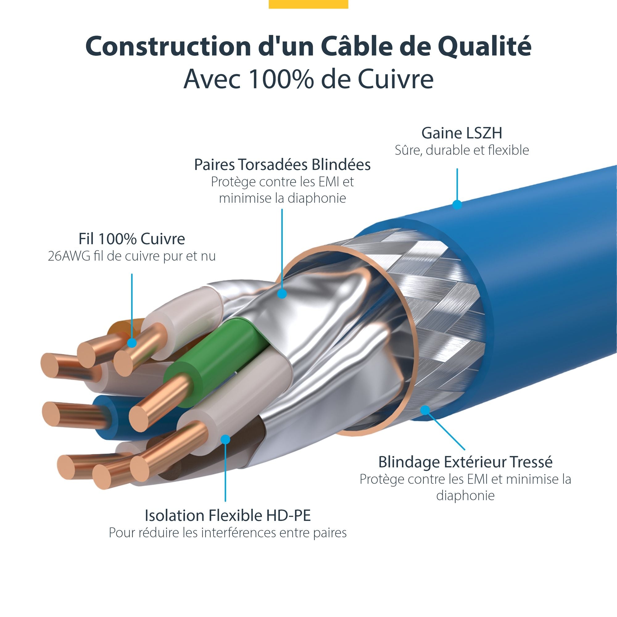 1m Blue CAT8 Ethernet Cable - LSZH
