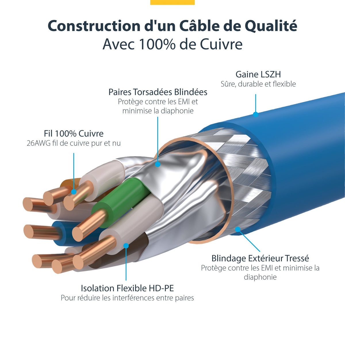 2m Blue CAT8 Ethernet Cable - LSZH