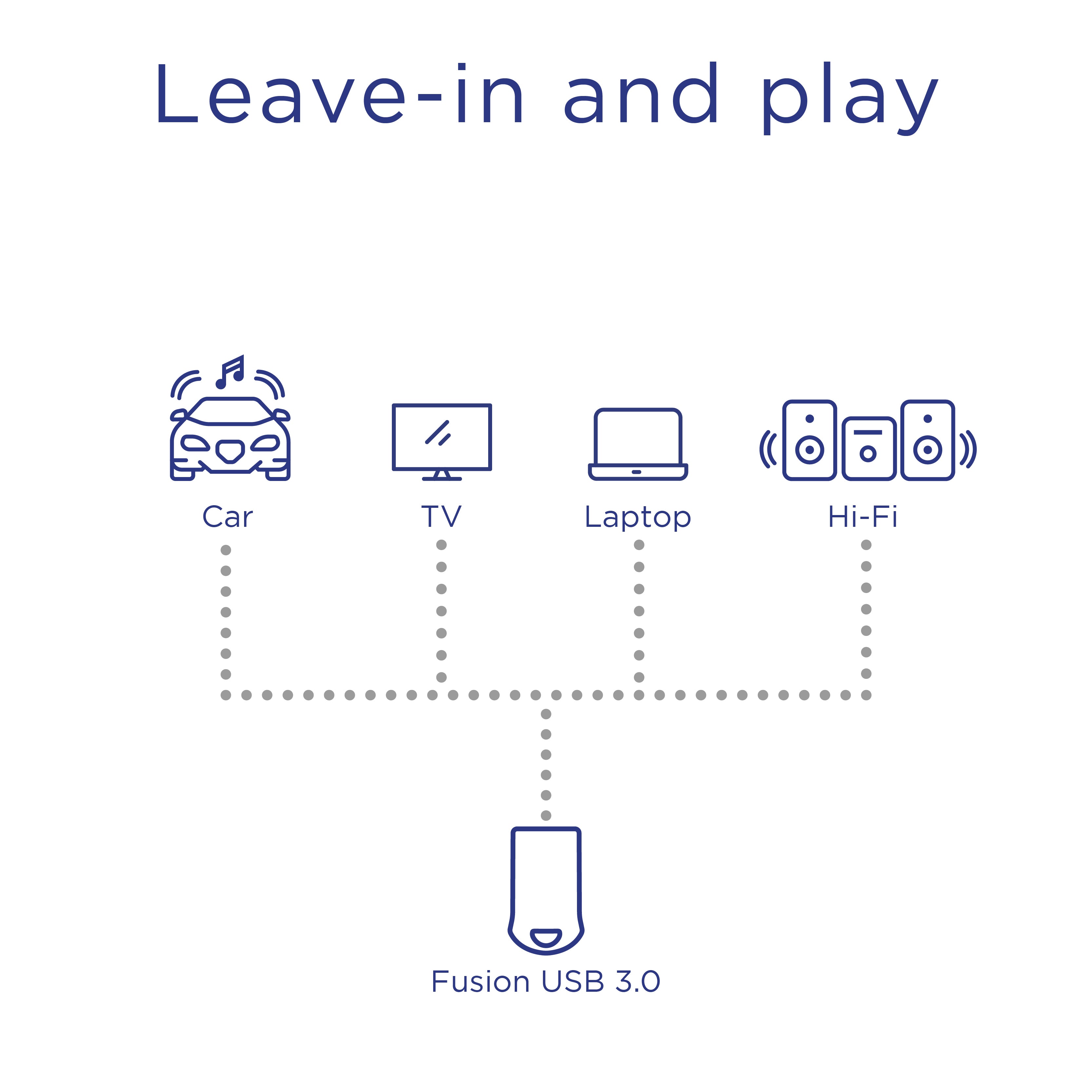 Integral USB Fusion 3.0 64GB