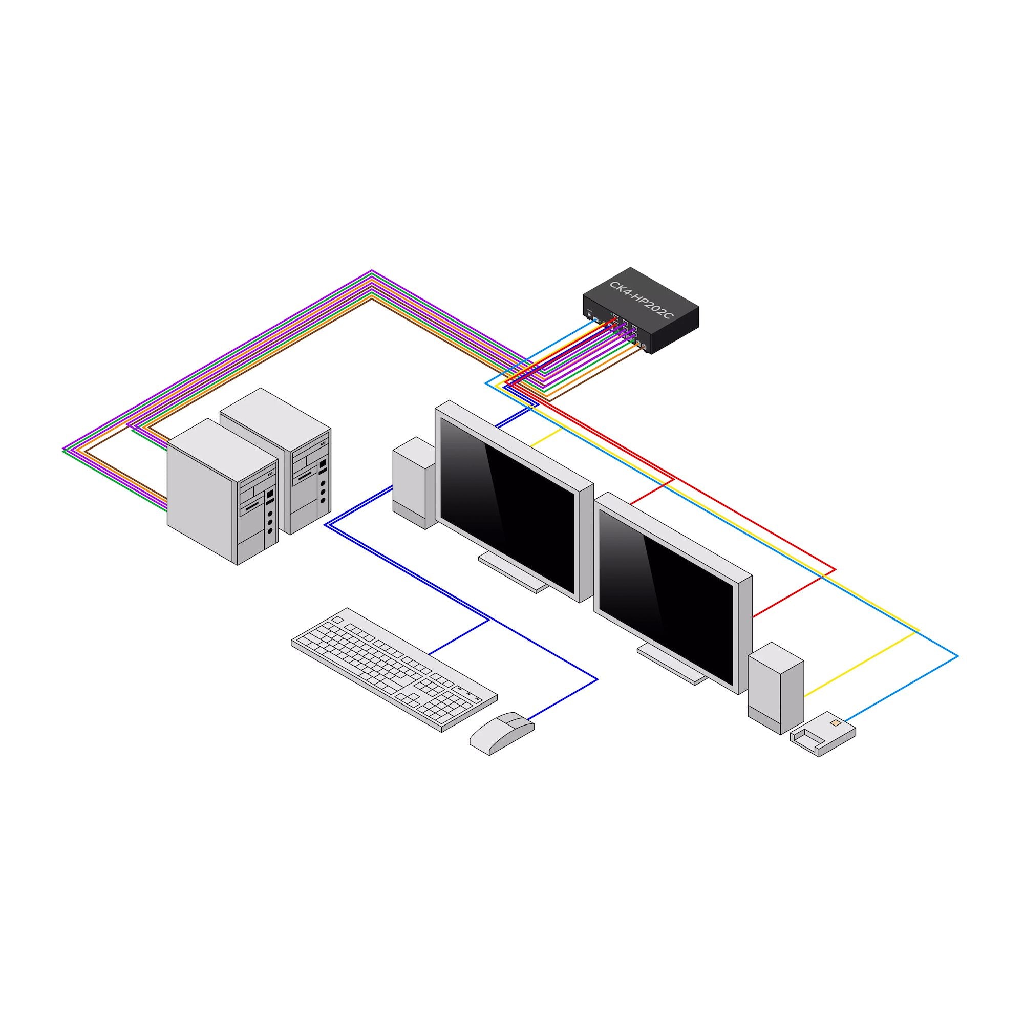 Secure 2-Port KVM Switch HDMI/DP NIAP