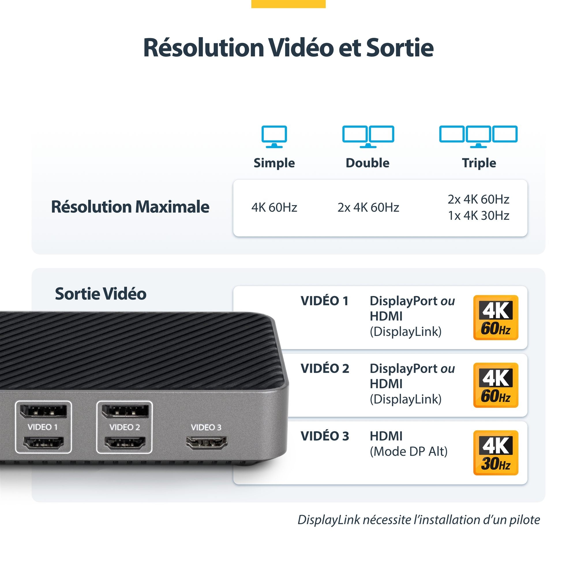 Triple Monitor Docking Station
